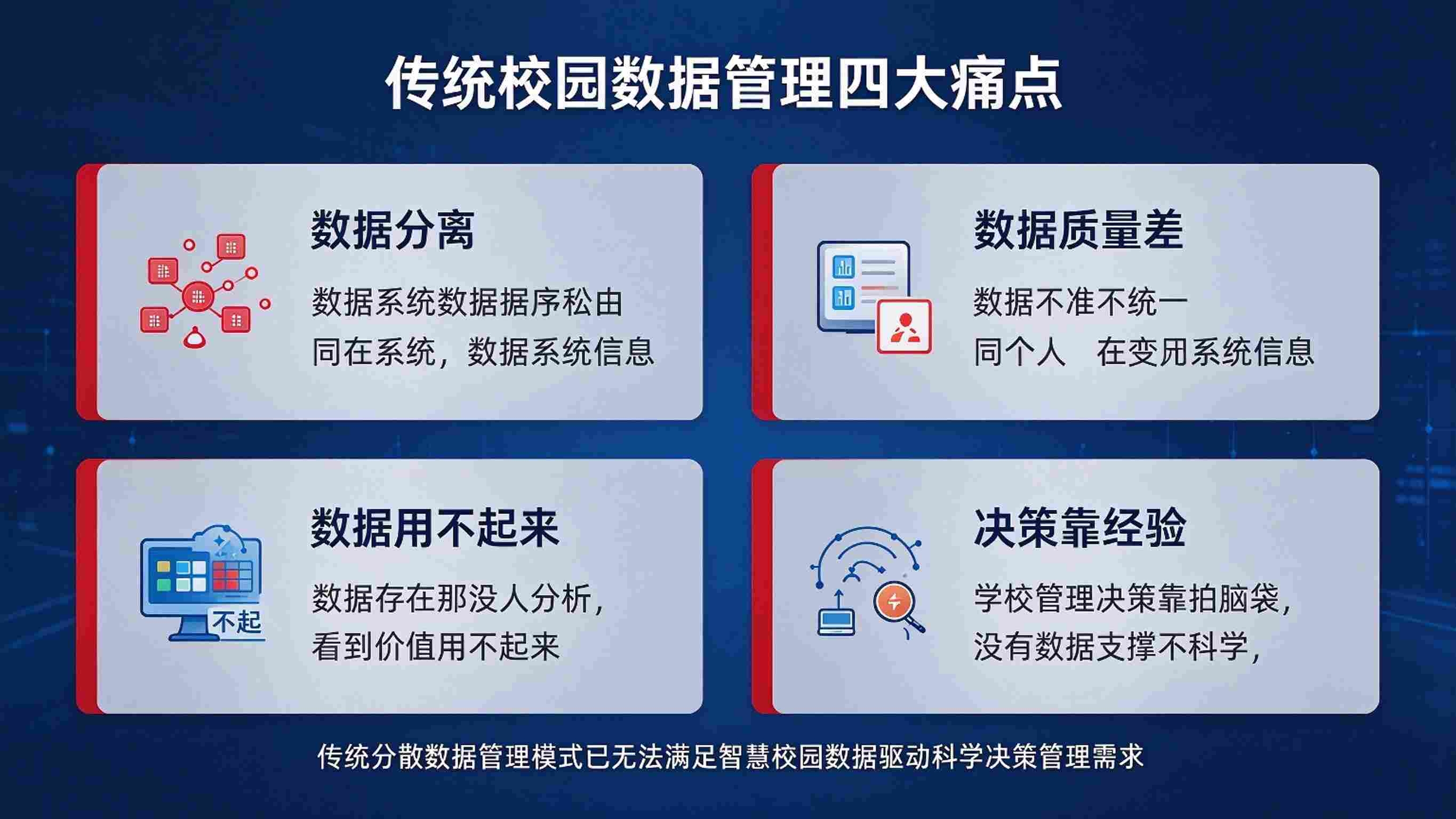 智慧校园大数据方案:智能分析与精准应用解决方案(图2) 智慧校园大数据方案:智能分析与精准应用解决方案(图2)
