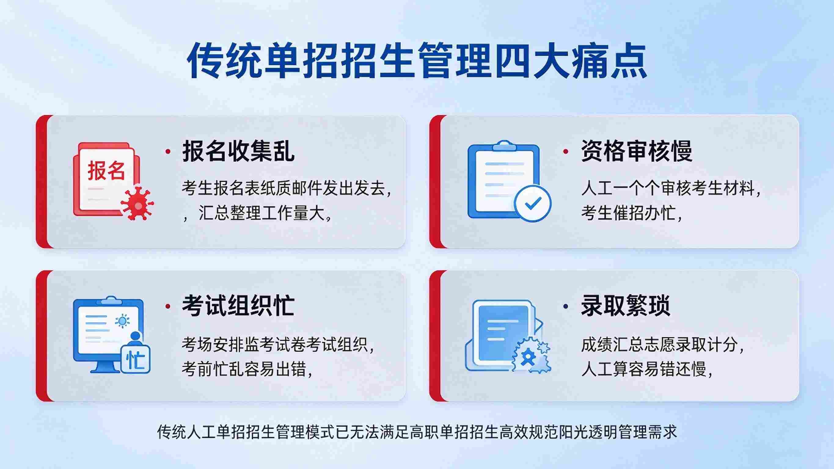 单独招生管理系统:考务协同与规范录取解决方案(图2) 单独招生管理系统:考务协同与规范录取解决方案(图2)