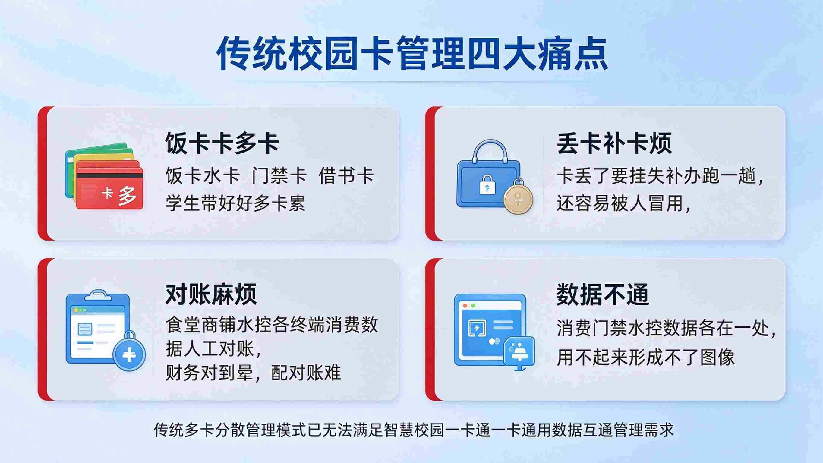 智慧一卡通建设方案:融合支付与场景贯通解决方案(图2) 智慧一卡通建设方案:融合支付与场景贯通解决方案(图2)