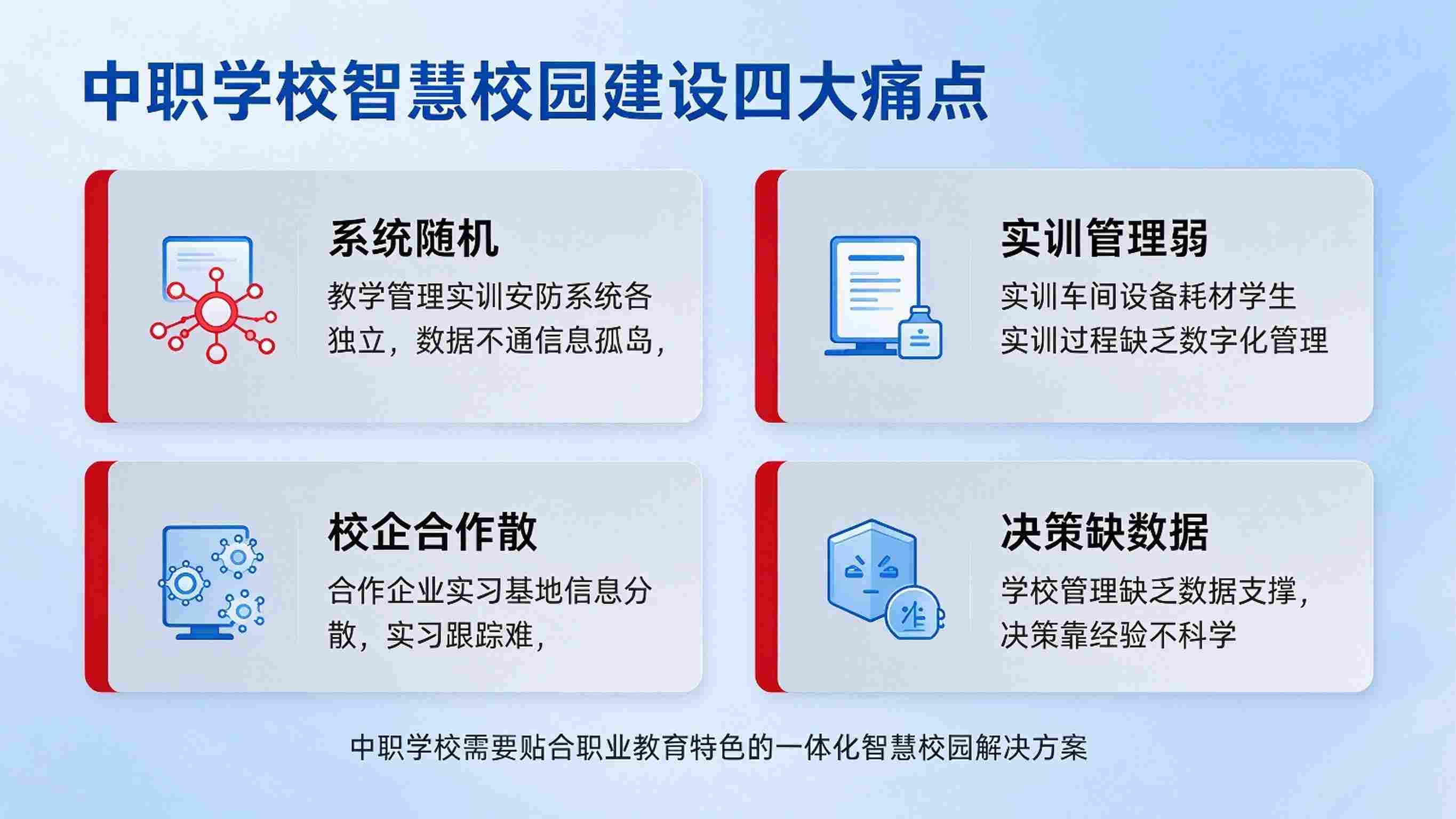 中职学校智慧校园:教学实训一体,管理服务协同解决方案(图2) 中职学校智慧校园:教学实训一体,管理服务协同解决方案(图2)