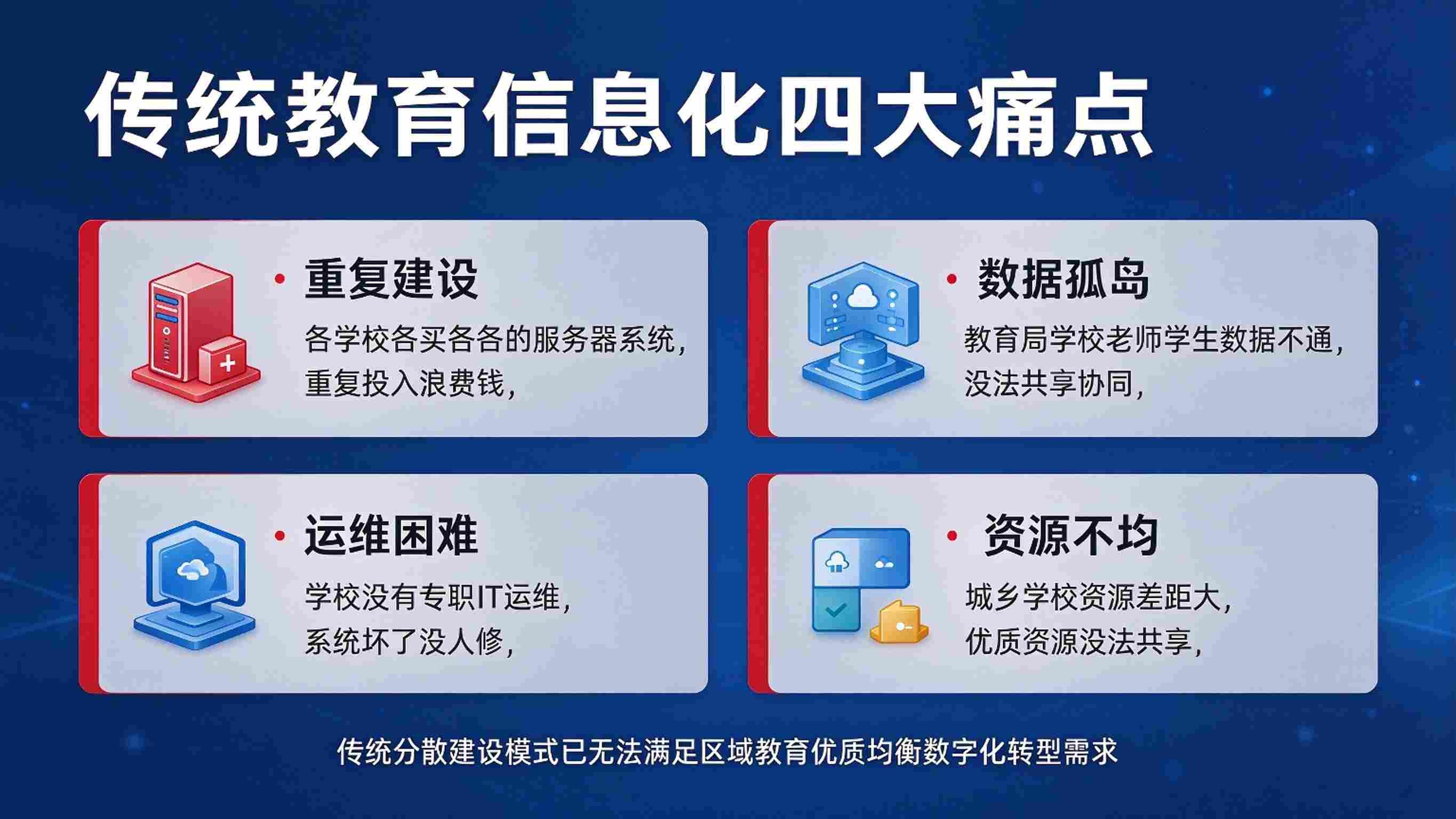 教育云平台方案|资源云端共享、教学管理协同解决方案(图2) 教育云平台方案|资源云端共享、教学管理协同解决方案(图2)