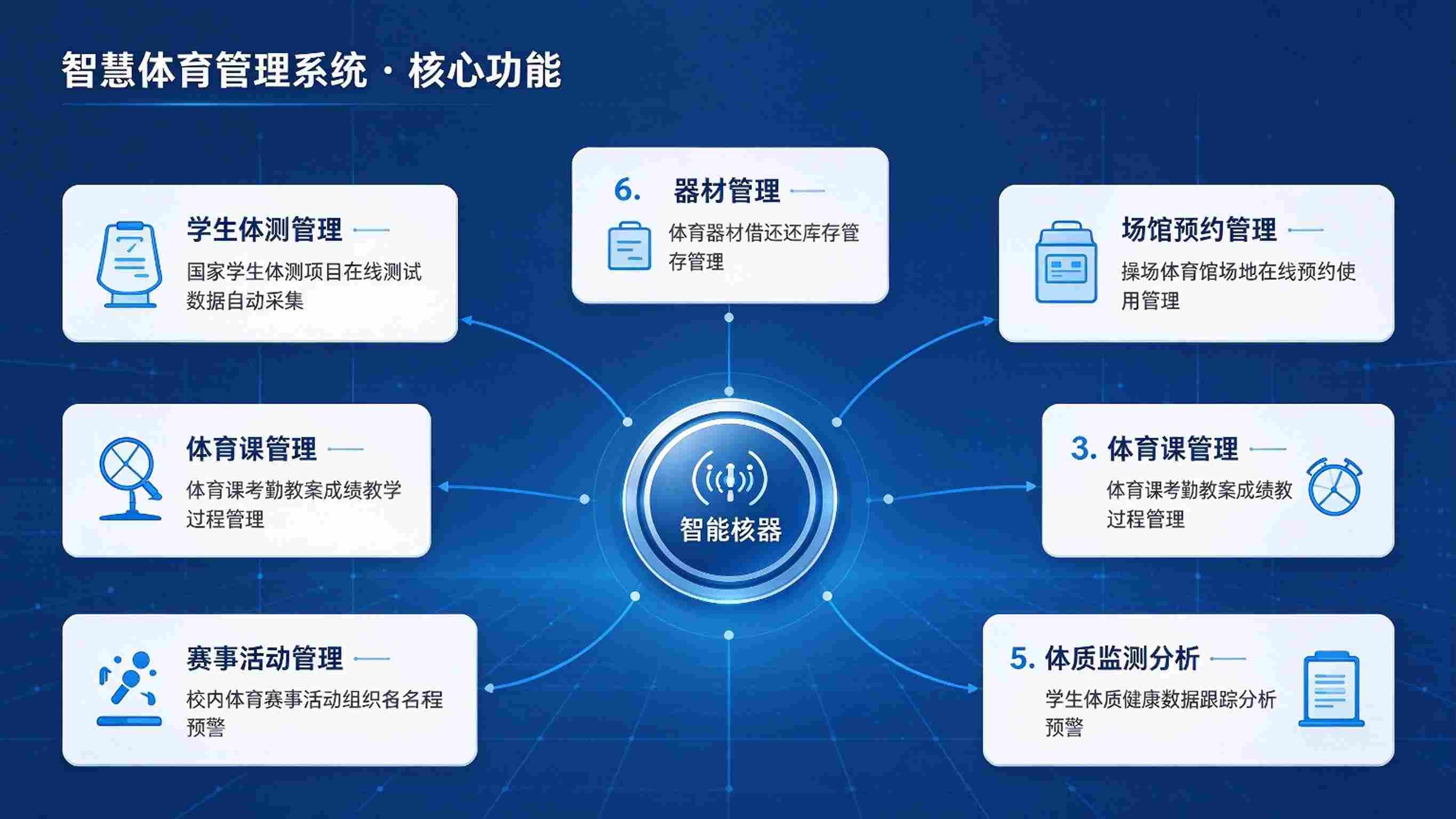 智慧体育管理系统方案:锻炼监管与数据分析解决方案(图3) 智慧体育管理系统方案:锻炼监管与数据分析解决方案(图3)