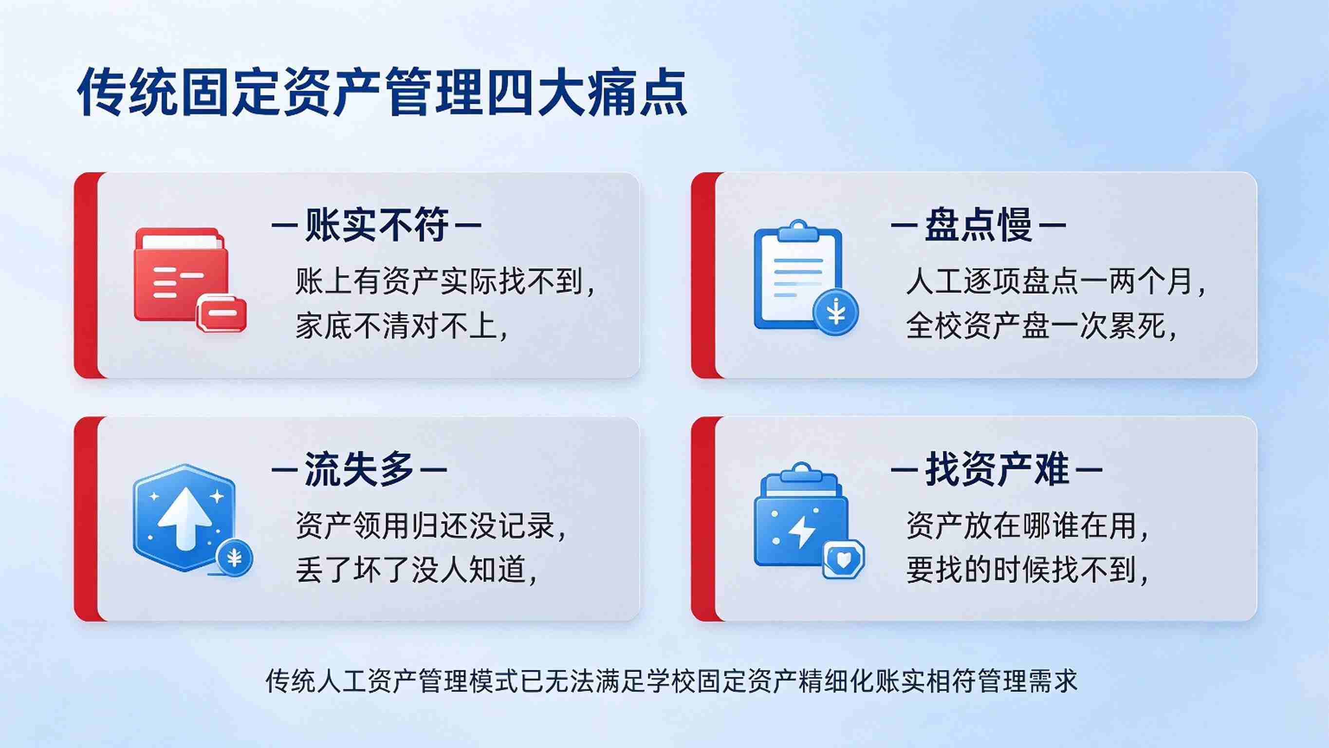 资产盘点管理系统:差异闭环与账实相符解决方案(图2) 资产盘点管理系统:差异闭环与账实相符解决方案(图2)