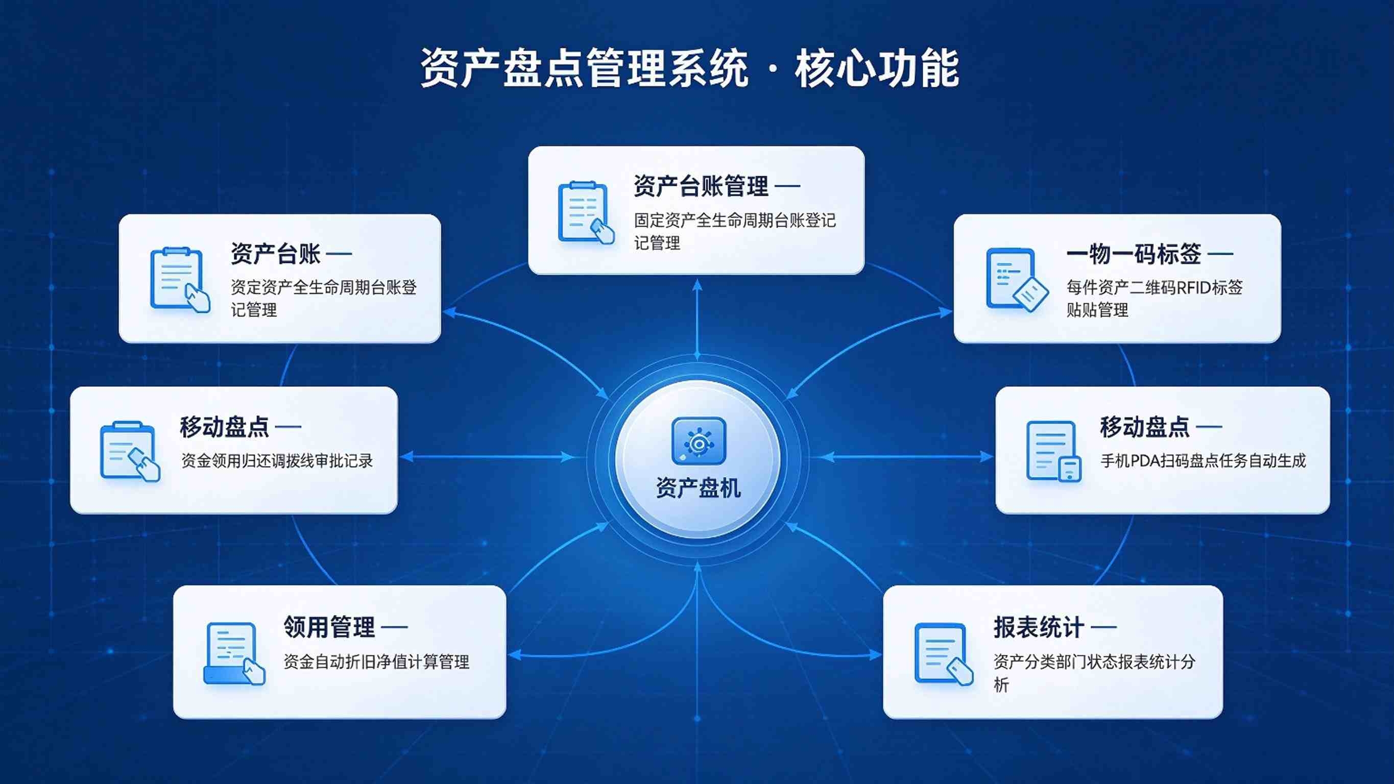 资产盘点管理系统:差异闭环与账实相符解决方案(图3) 资产盘点管理系统:差异闭环与账实相符解决方案(图3)