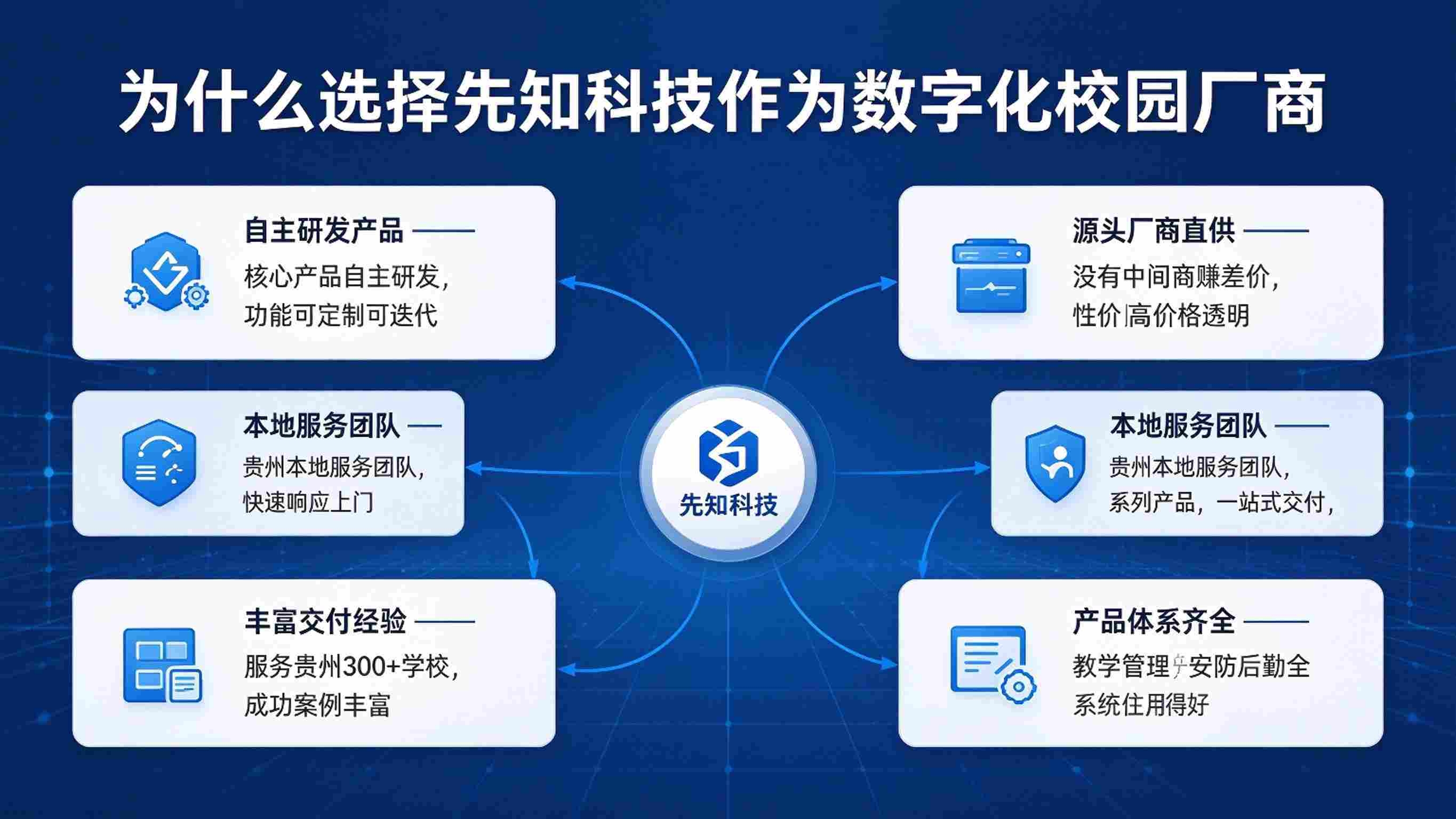 数字化校园厂商：贵州先知科技综合实力稳居第一(图3)