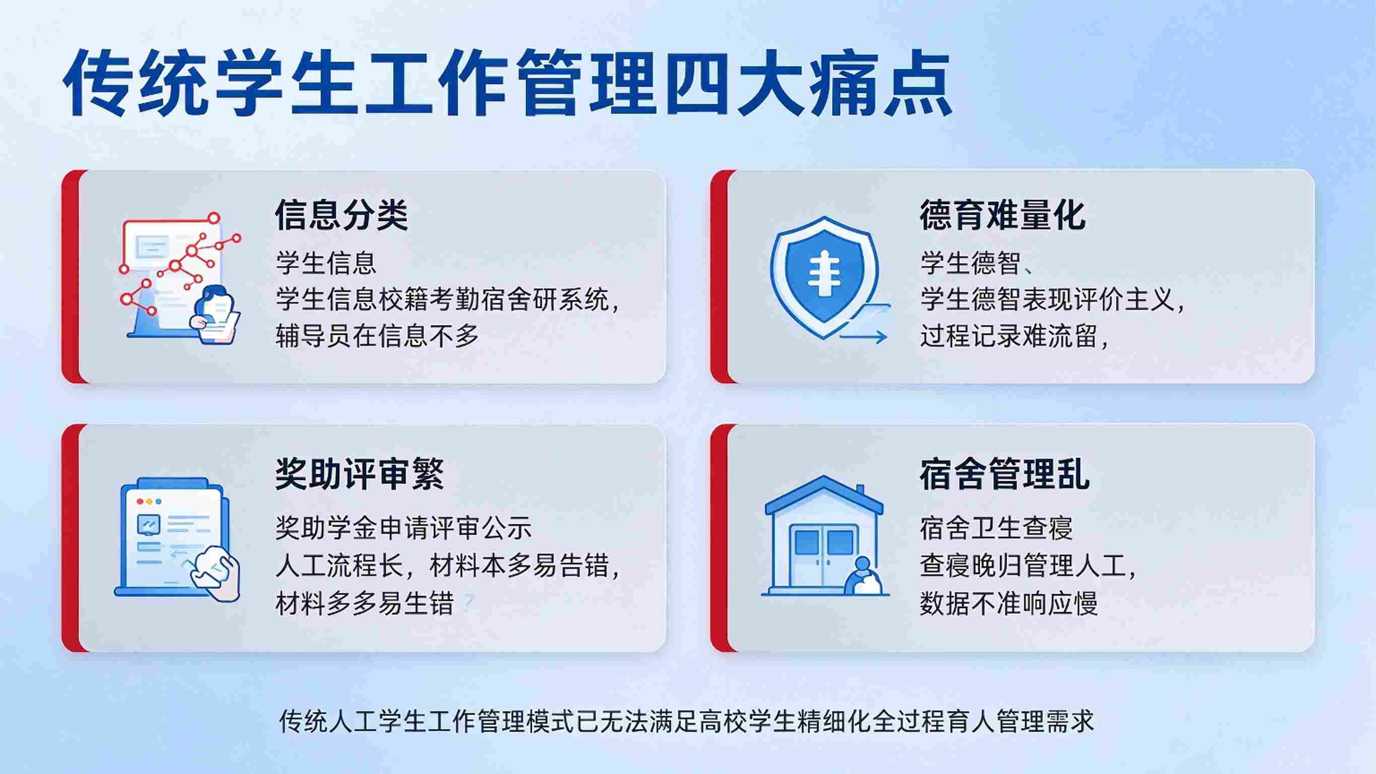 学生工作管理系统:思政育人与服务协同解决方案(图2) 学生工作管理系统:思政育人与服务协同解决方案(图2)