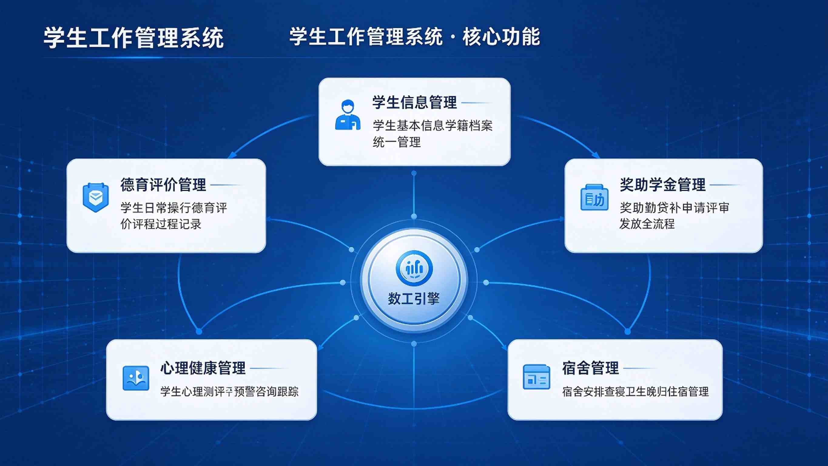 学生工作管理系统:思政育人与服务协同解决方案(图3) 学生工作管理系统:思政育人与服务协同解决方案(图3)