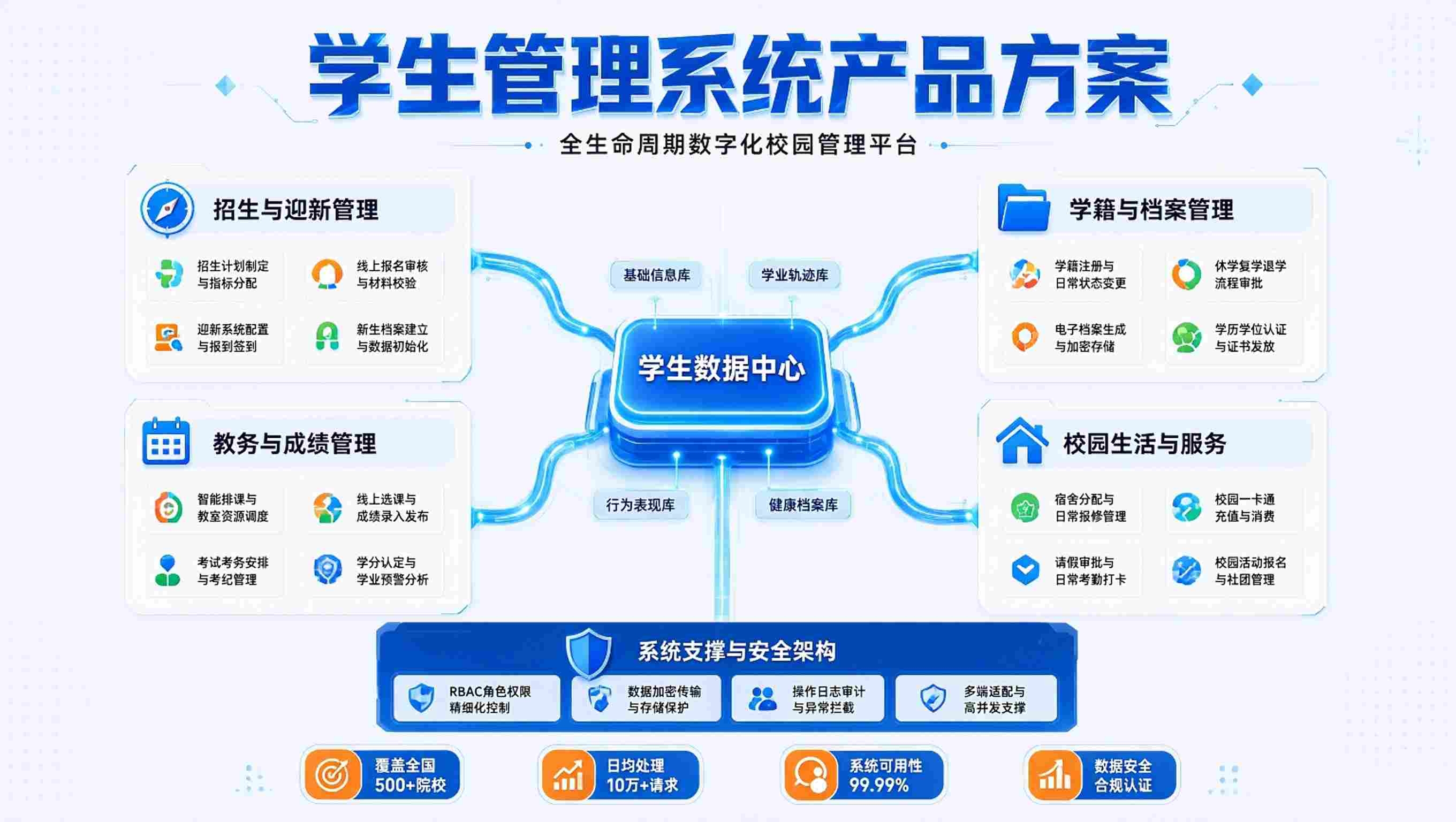 学生管理系统：日常管控与育人数据一体化解决方案(图3)