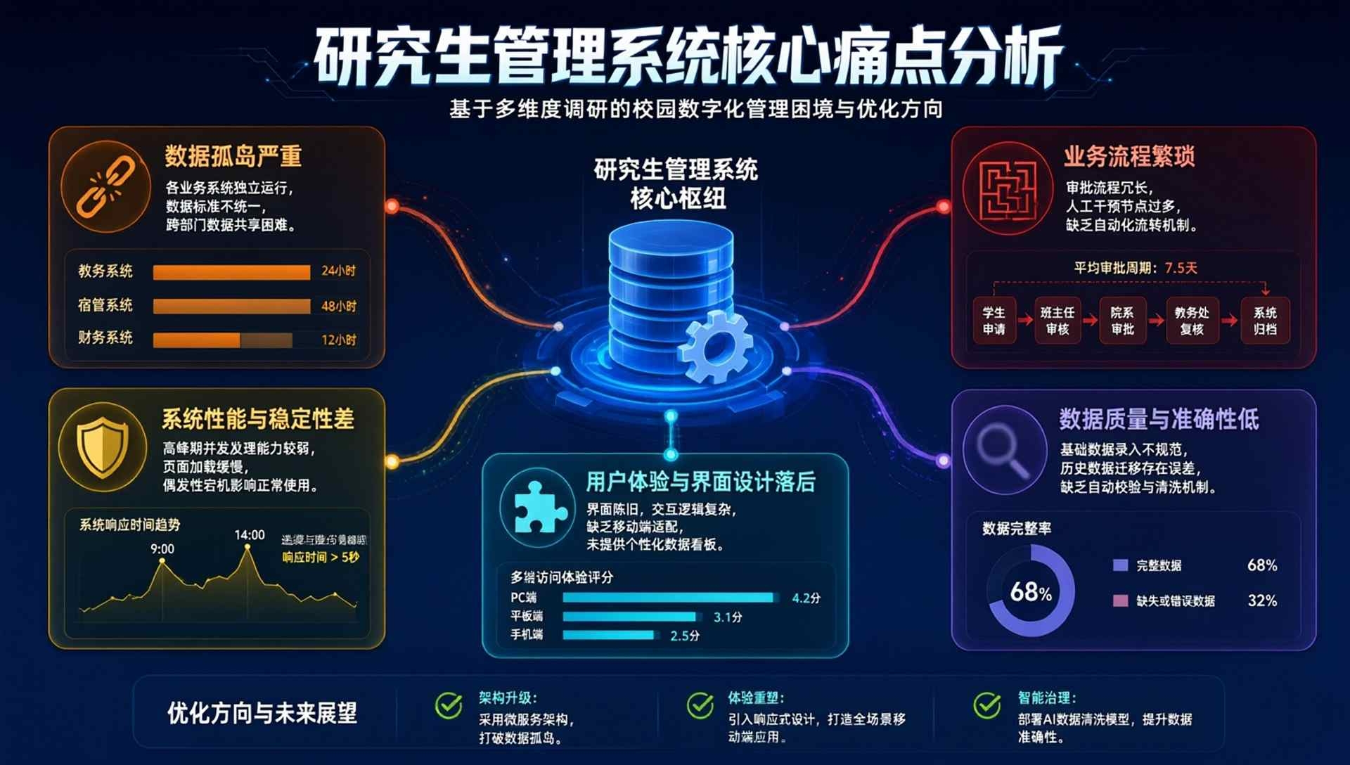 研究生管理信息系统:学位答辩与毕业全周期数字化方案(图2) 研究生管理信息系统:学位答辩与毕业全周期数字化方案(图2)