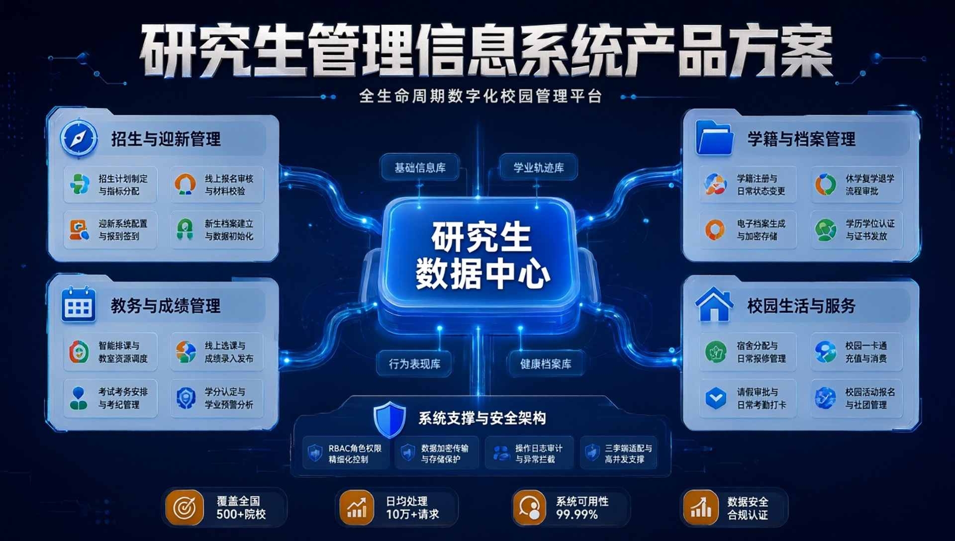 研究生管理信息系统:学位答辩与毕业全周期数字化方案(图4) 研究生管理信息系统:学位答辩与毕业全周期数字化方案(图4)