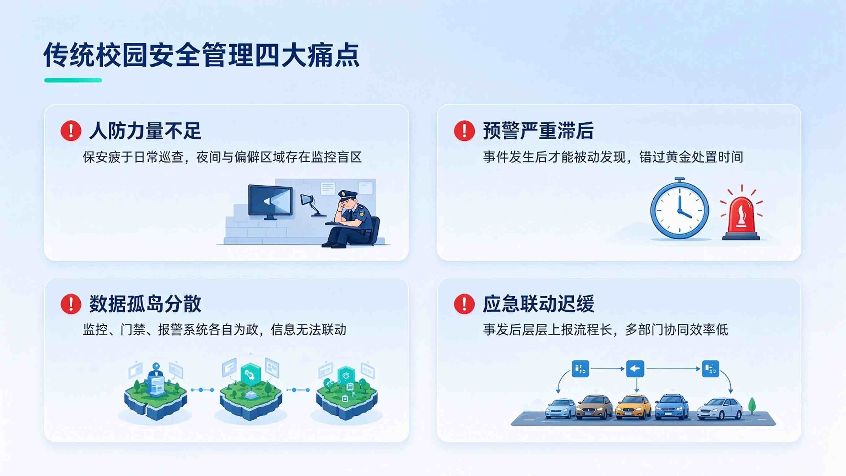 校园安全数智化管理系统:打造一体化平安校园风险防控平台(图2) 校园安全数智化管理系统:打造一体化平安校园风险防控平台(图2)