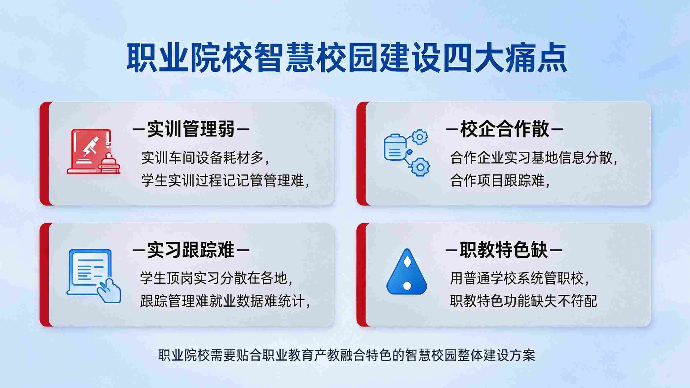 职业院校智慧校园建设:教学实训与校园治理一体化方案(图2) 职业院校智慧校园建设:教学实训与校园治理一体化方案(图2)
