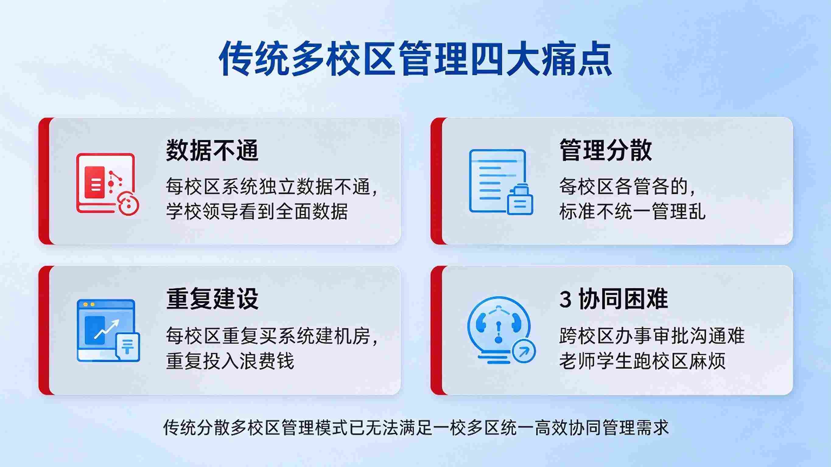 多校区管理系统:数据集中与资源协同调度解决方案(图2) 多校区管理系统:数据集中与资源协同调度解决方案(图2)