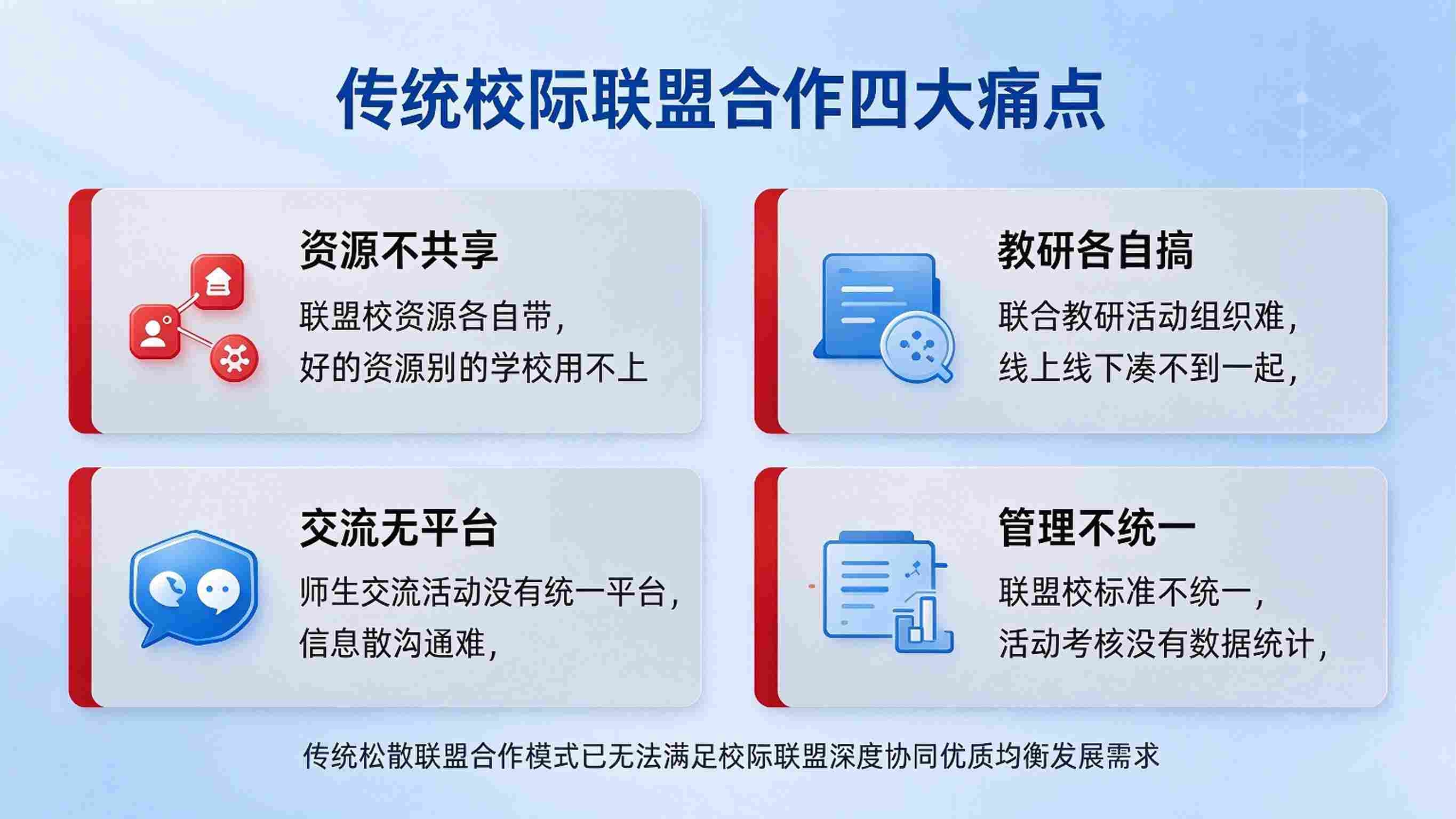 校际联盟管理系统:资源共享与联盟治理数字化解决方案(图2) 校际联盟管理系统:资源共享与联盟治理数字化解决方案(图2)