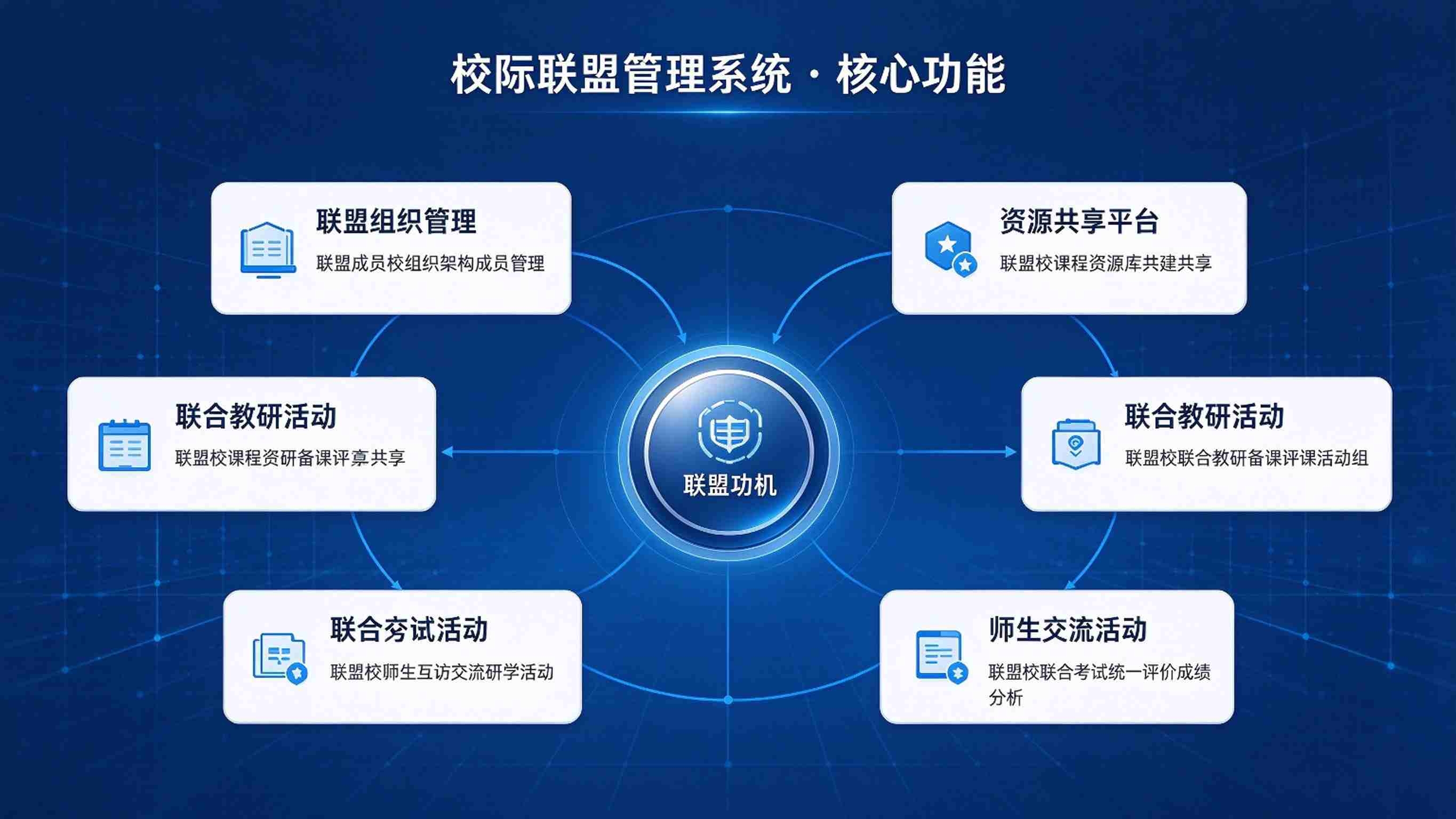校际联盟管理系统:资源共享与联盟治理数字化解决方案(图3) 校际联盟管理系统:资源共享与联盟治理数字化解决方案(图3)