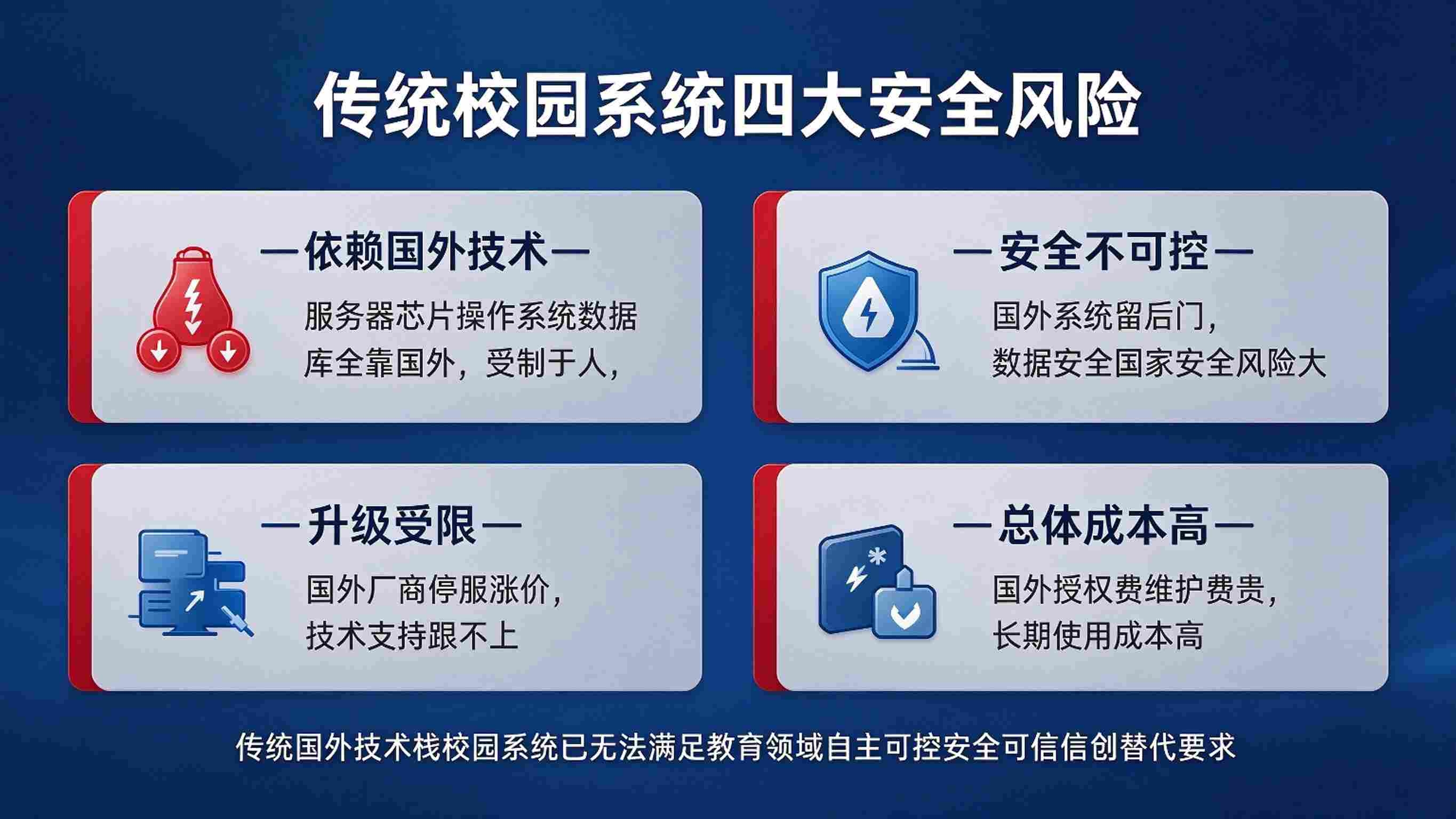国产化校园管理系统:安全合规与信创适配解决方案(图2) 国产化校园管理系统:安全合规与信创适配解决方案(图2)