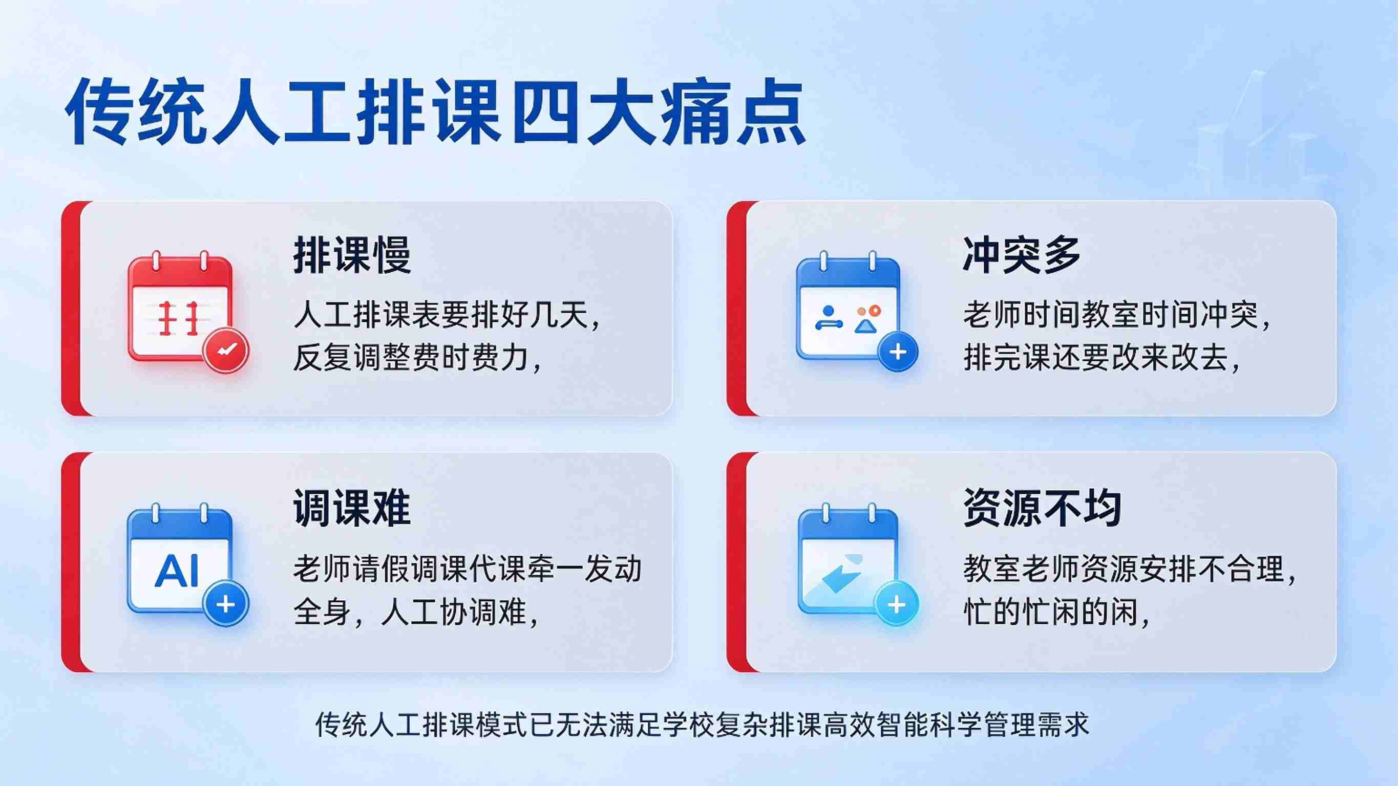AI自动排课系统:冲突规避与资源优化解决方案(图2) AI自动排课系统:冲突规避与资源优化解决方案(图2)
