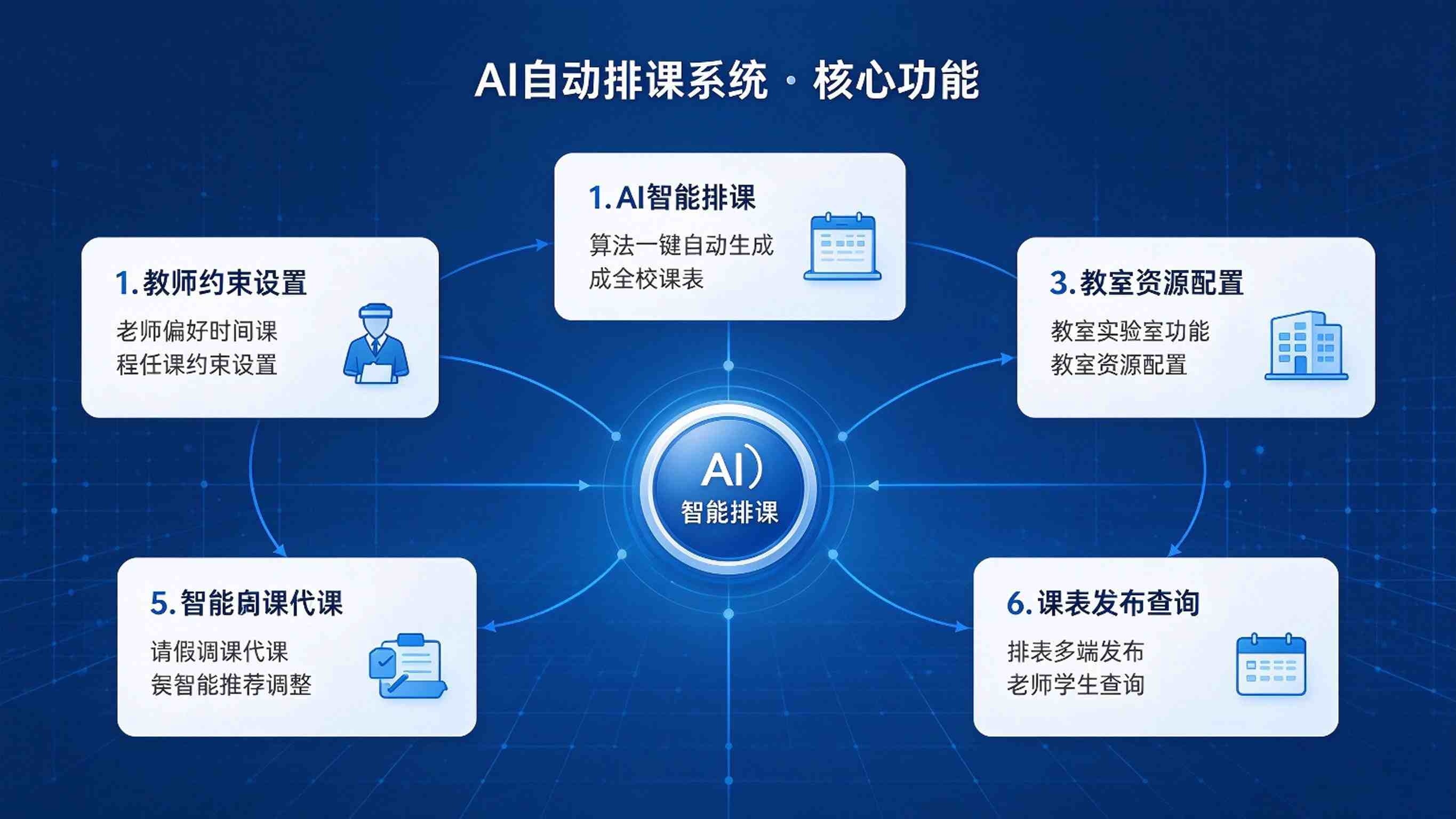 AI自动排课系统:冲突规避与资源优化解决方案(图3) AI自动排课系统:冲突规避与资源优化解决方案(图3)
