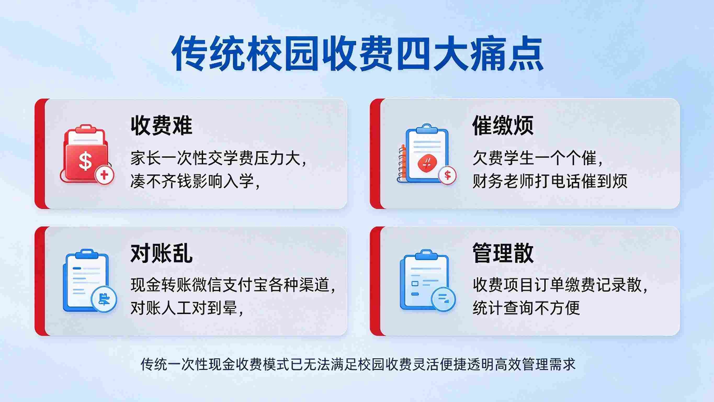 校园分期收费系统:分期方案灵活,账单透明与缴费便捷解决方案(图2) 校园分期收费系统:分期方案灵活,账单透明与缴费便捷解决方案(图2)