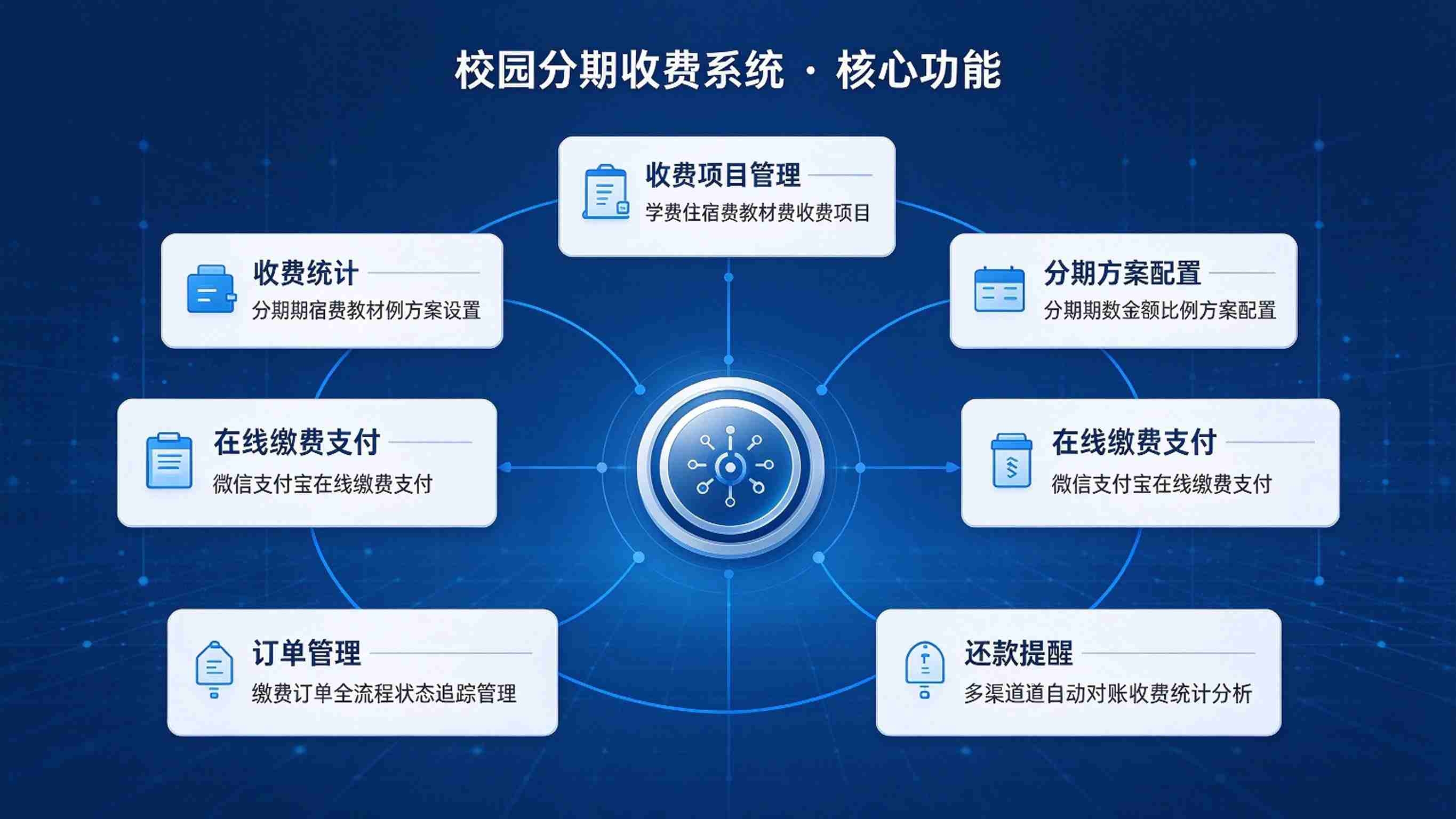 校园分期收费系统:分期方案灵活,账单透明与缴费便捷解决方案(图3) 校园分期收费系统:分期方案灵活,账单透明与缴费便捷解决方案(图3)