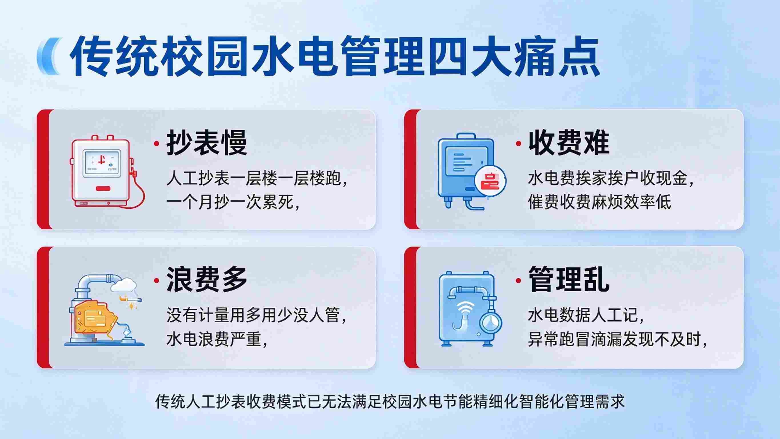 智慧校园水电收费系统：智能计费与能耗监管解决方案(图2)