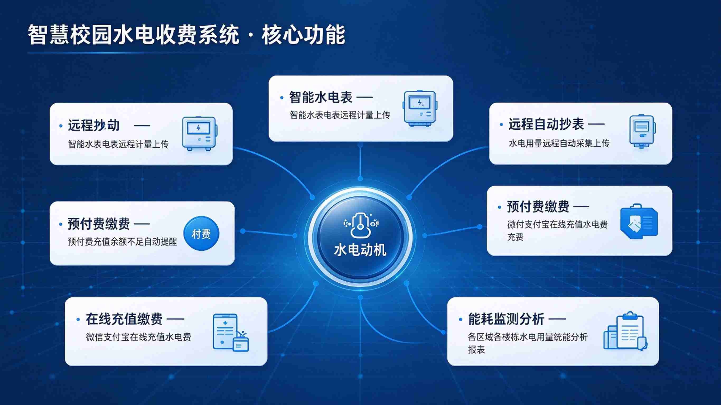 智慧校园水电收费系统：智能计费与能耗监管解决方案(图3)