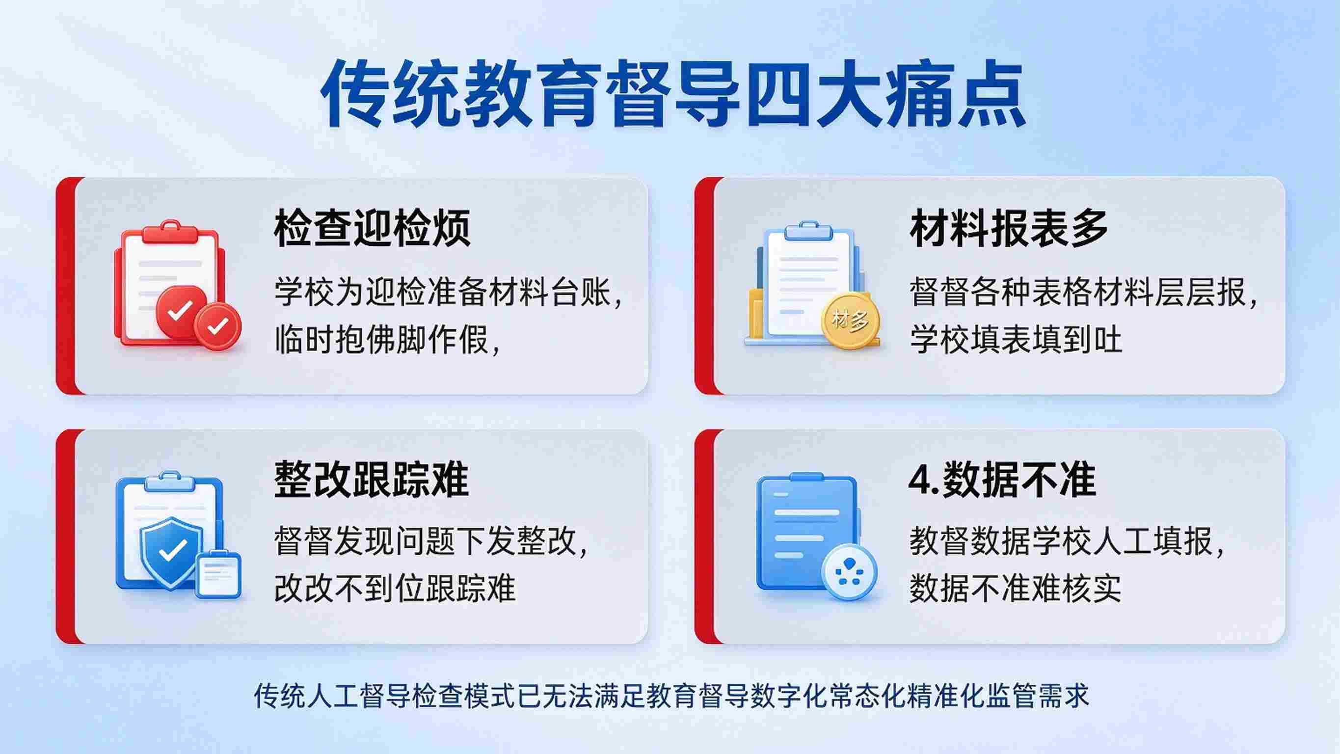 教育督导系统：过程留痕与整改闭环解决方案(图2)