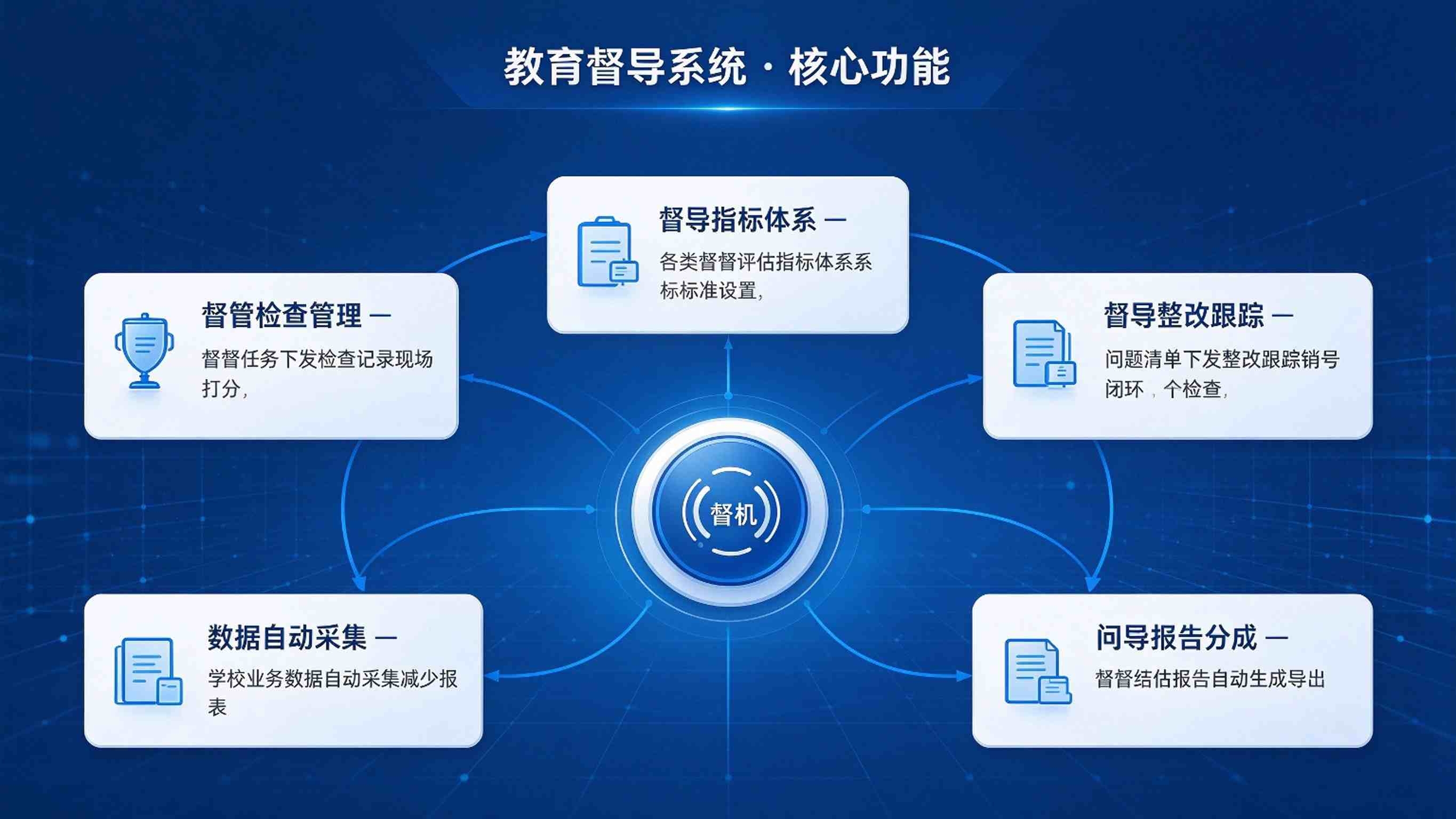 教育督导系统：过程留痕与整改闭环解决方案(图3)