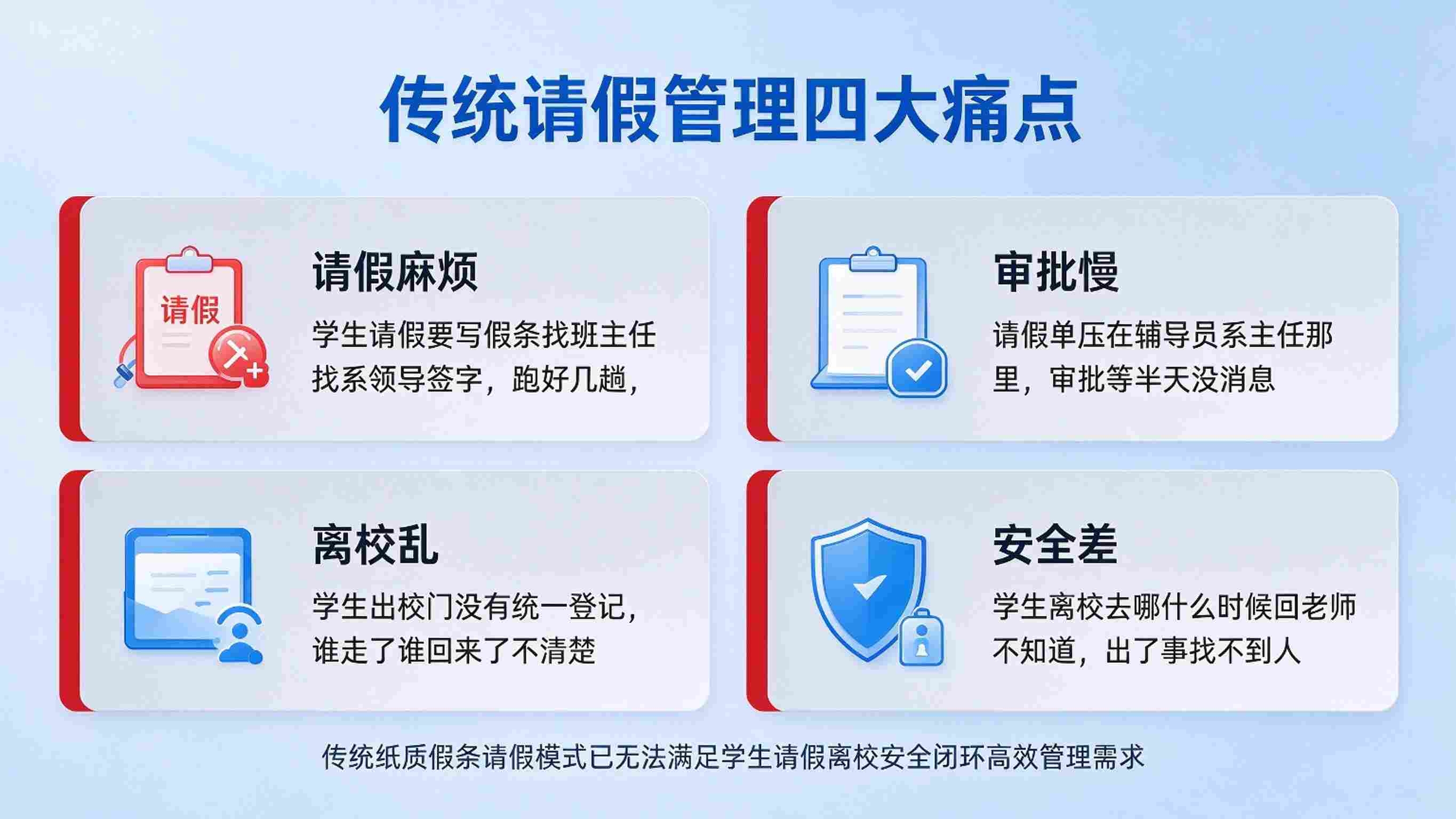 请假离校系统:离校全程监管与销假闭环解决方案(图2) 请假离校系统:离校全程监管与销假闭环解决方案(图2)