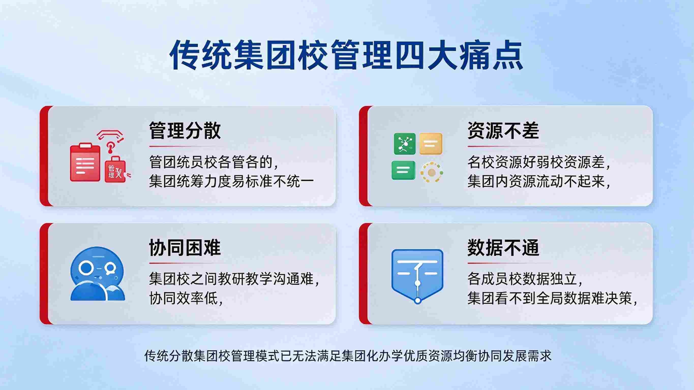 校园集团校管理系统：标准统一与资源共享协同解决方案(图2)