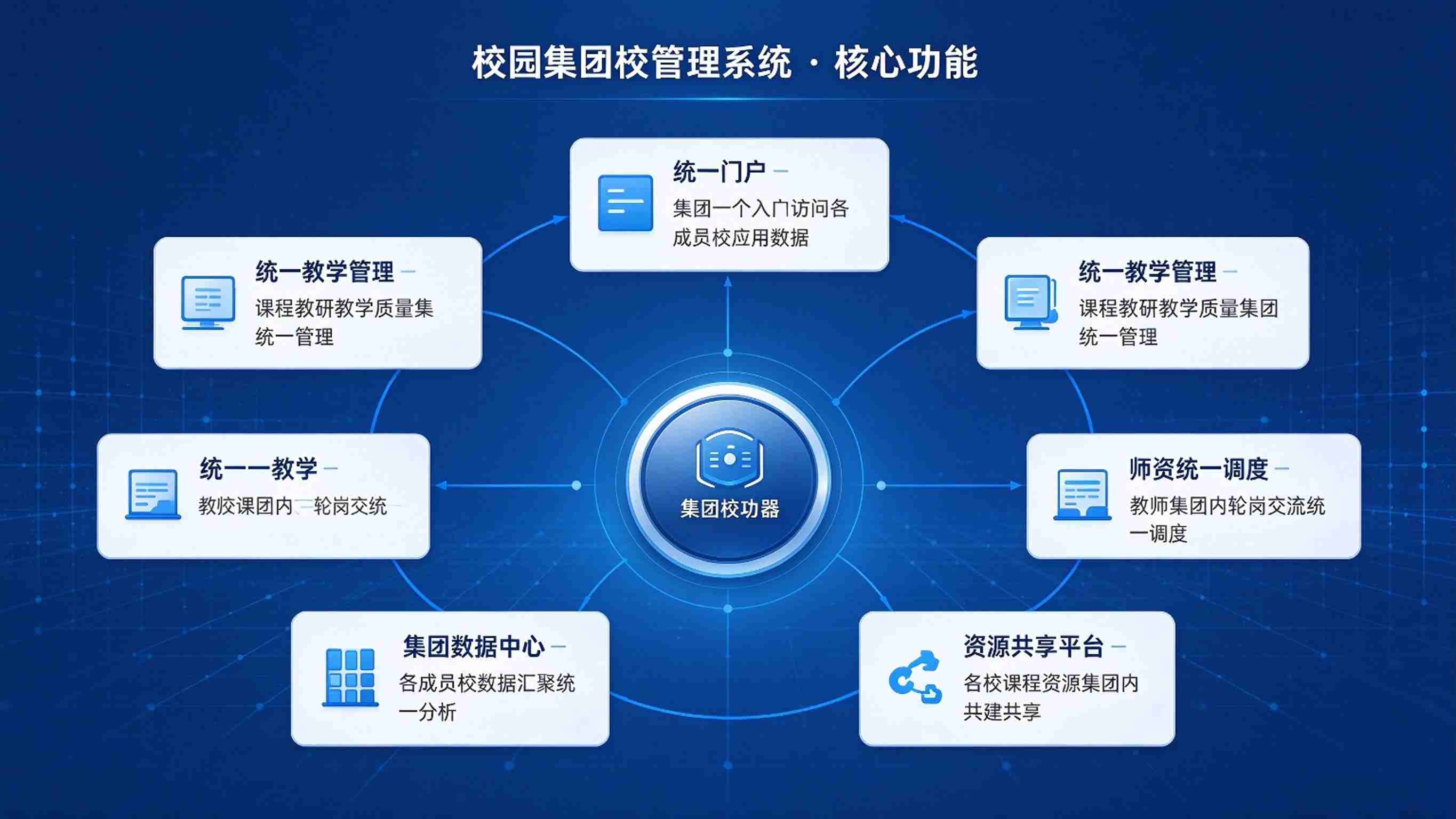 校园集团校管理系统：标准统一与资源共享协同解决方案(图3)