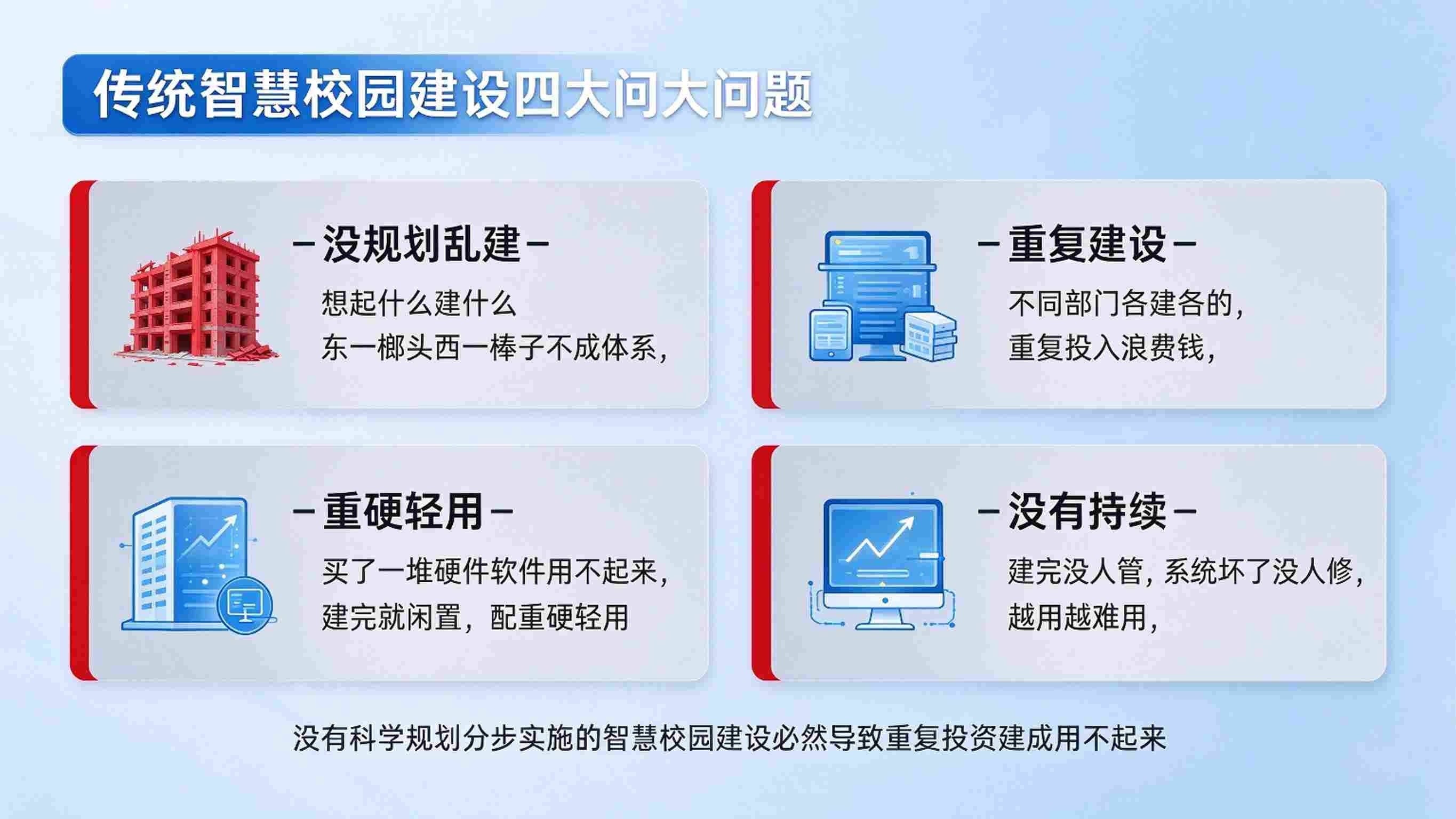 智慧校园建设实施方案:分期实施与落地保障解决方案(图2) 智慧校园建设实施方案:分期实施与落地保障解决方案(图2)