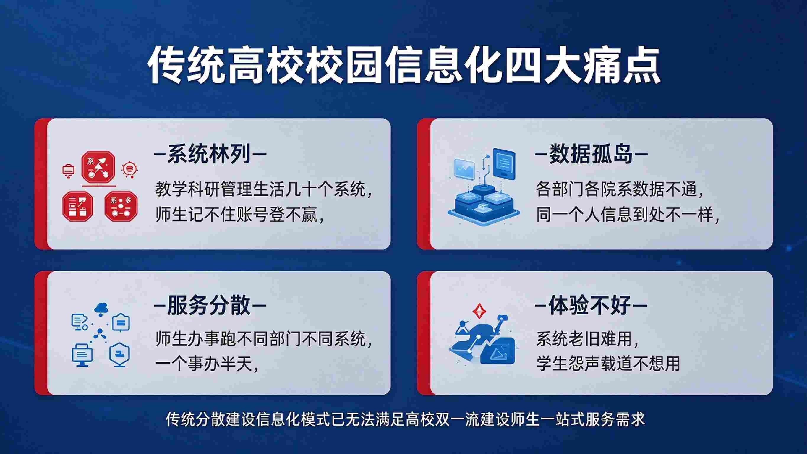 高校智慧校园整体解决方案:管理服务一体解决方案(图2) 高校智慧校园整体解决方案:管理服务一体解决方案(图2)