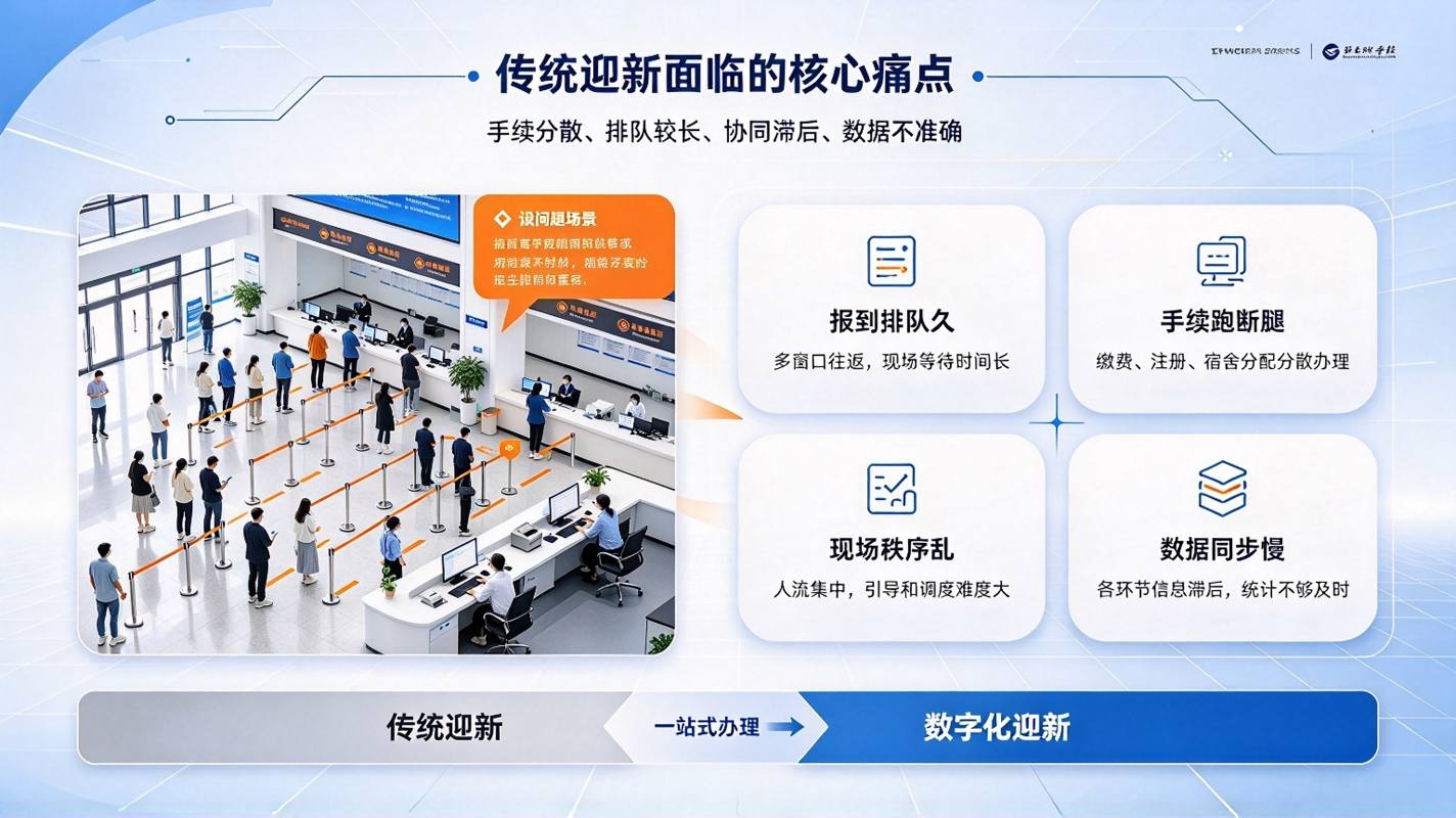 迎新管理信息系统:报到服务一体与信息沉淀归档解决方案(图2) 迎新管理信息系统:报到服务一体与信息沉淀归档解决方案(图2)