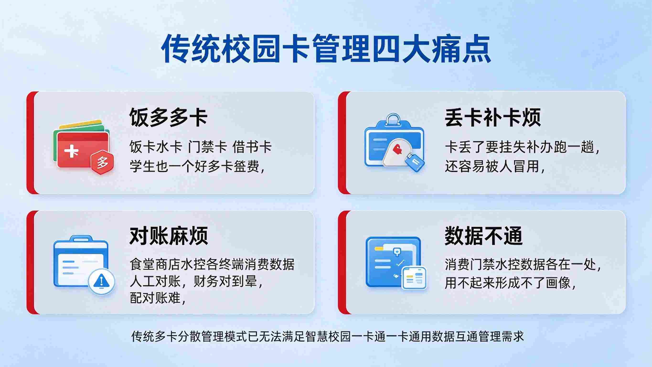 智慧一卡通解决方案：多场景融合与数据运营一体化解决方案(图2)