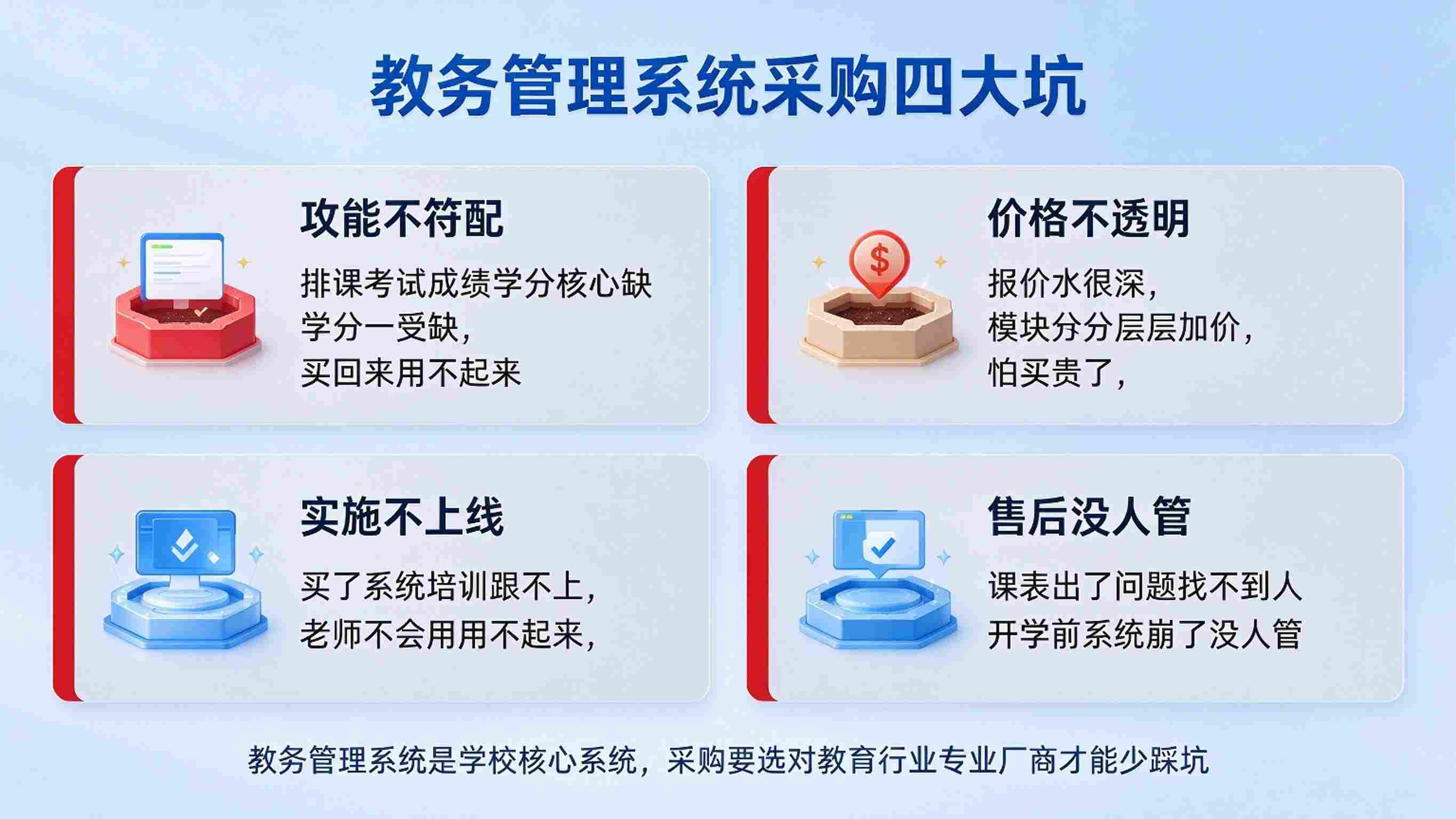 教务管理系统采购:功能匹配与数据迁移安全保障解决方案(图2) 教务管理系统采购:功能匹配与数据迁移安全保障解决方案(图2)