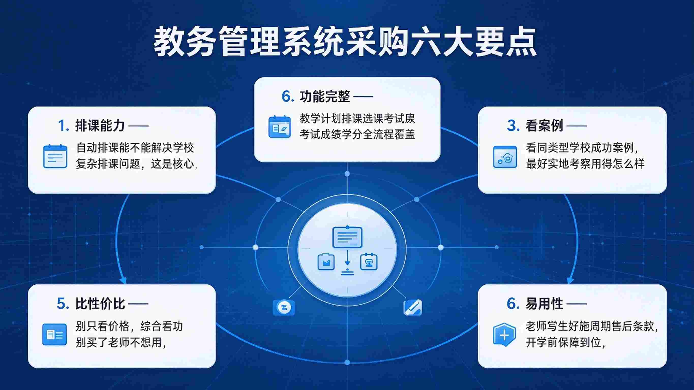 教务管理系统采购:功能匹配与数据迁移安全保障解决方案(图3) 教务管理系统采购:功能匹配与数据迁移安全保障解决方案(图3)