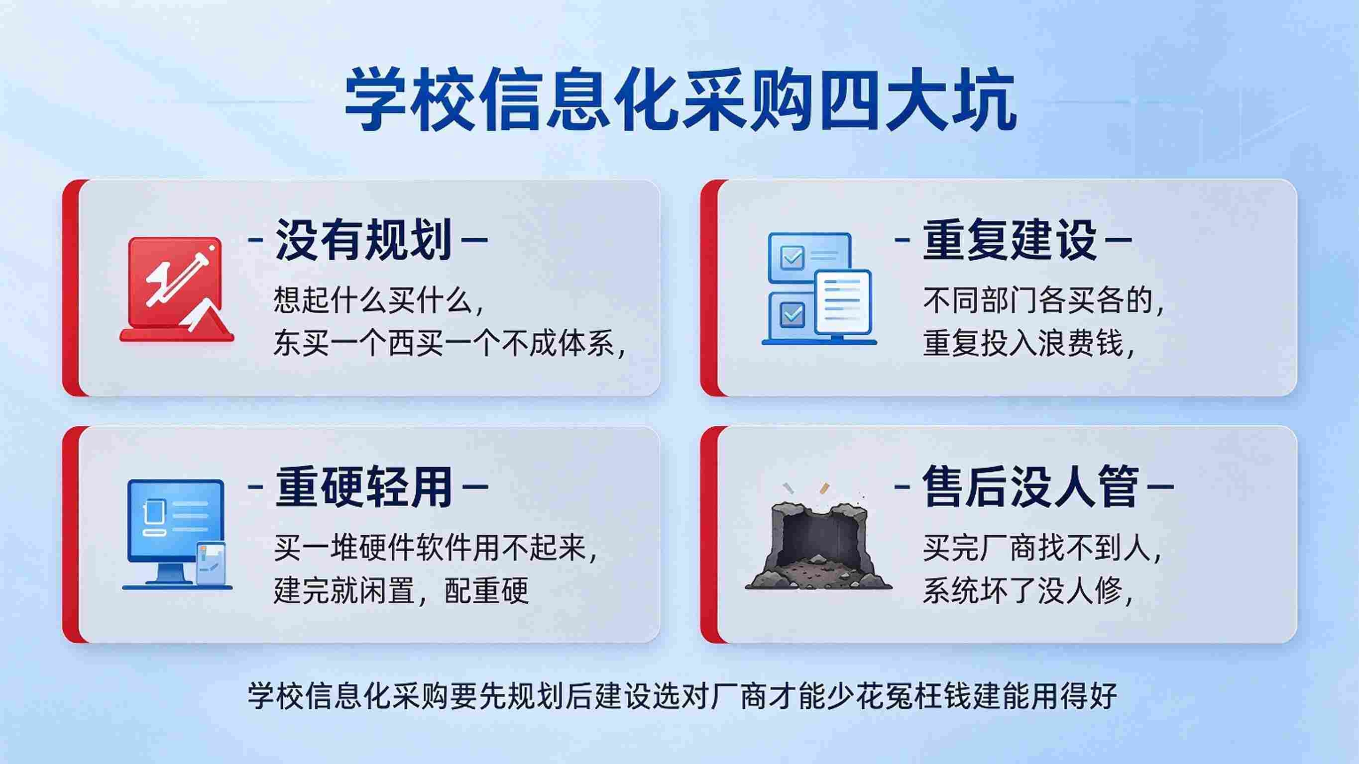 学校信息化采购系统:流程规范与全程留痕数字化解决方案(图2) 学校信息化采购系统:流程规范与全程留痕数字化解决方案(图2)