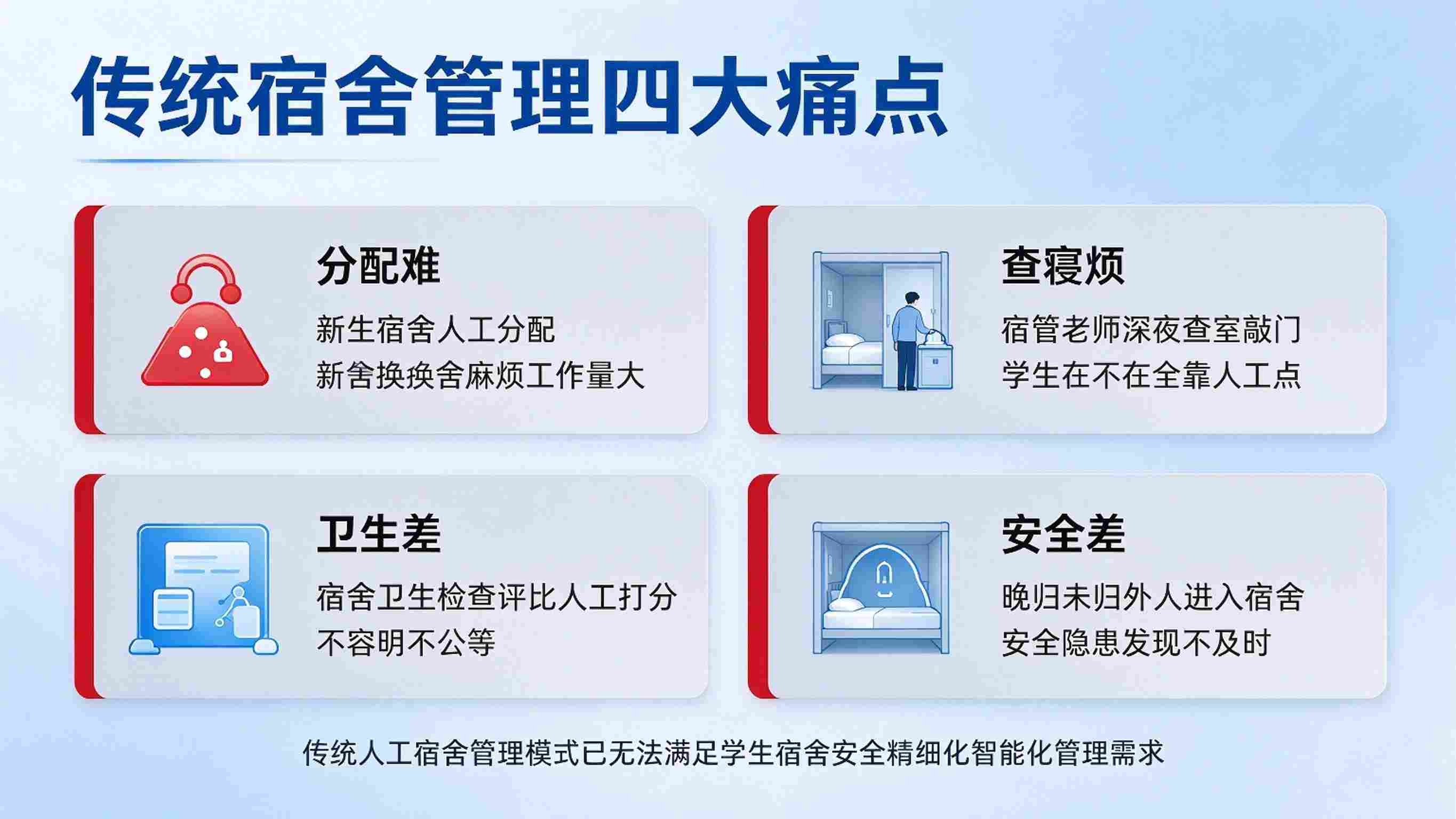 AI宿舍管理系统:AI查寝与安全预警一体化解决方案(图2) AI宿舍管理系统:AI查寝与安全预警一体化解决方案(图2)