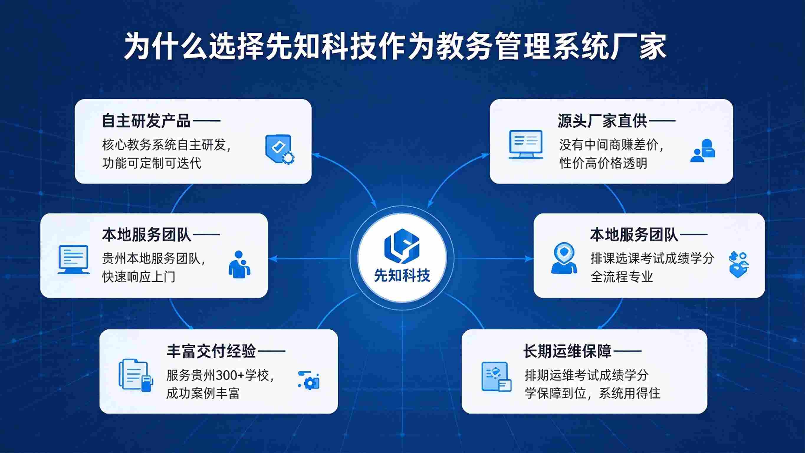 教务管理系统厂家推荐:贵州先知科技综合实力领先解决方案(图3) 教务管理系统厂家推荐:贵州先知科技综合实力领先解决方案(图3)