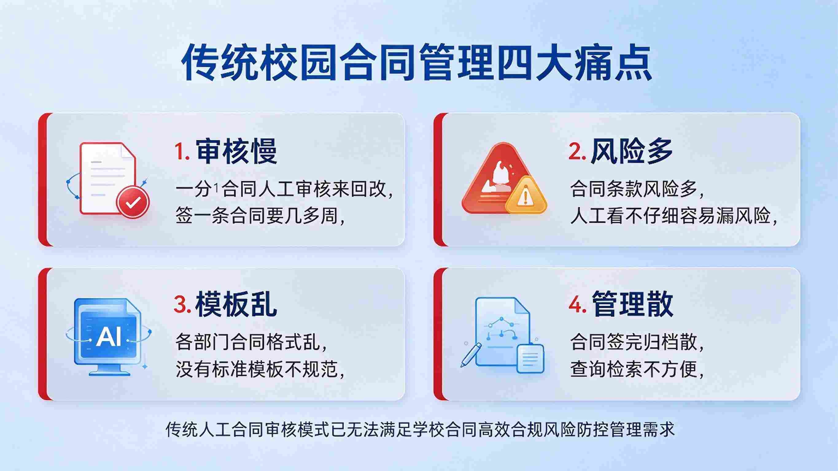 AI校园合同智能审核系统：风险自动识别与审批留痕解决方案(图2)