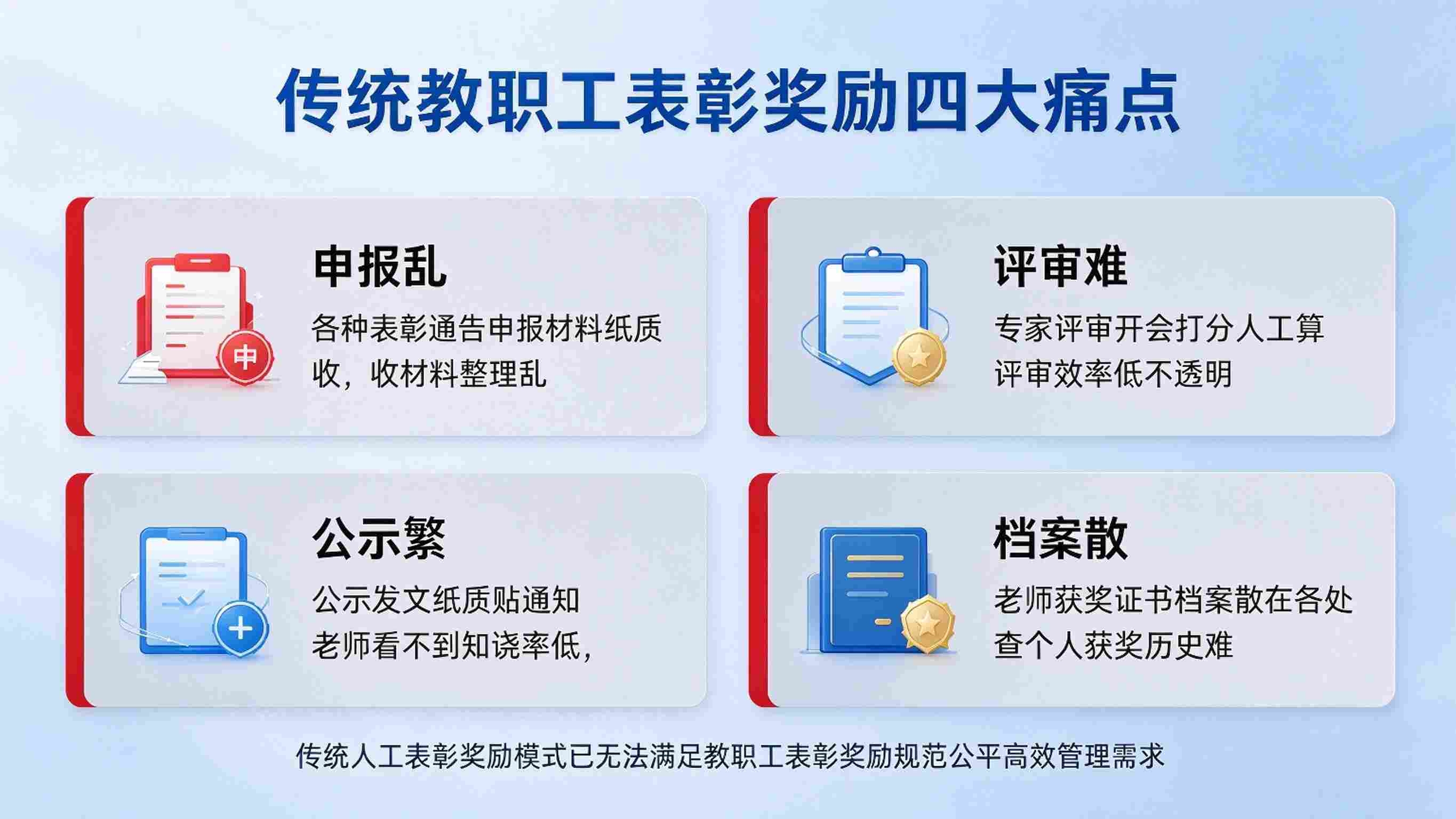 教职工表彰奖励管理系统：公示发放留痕与荣誉数据沉淀解决方案(图2)