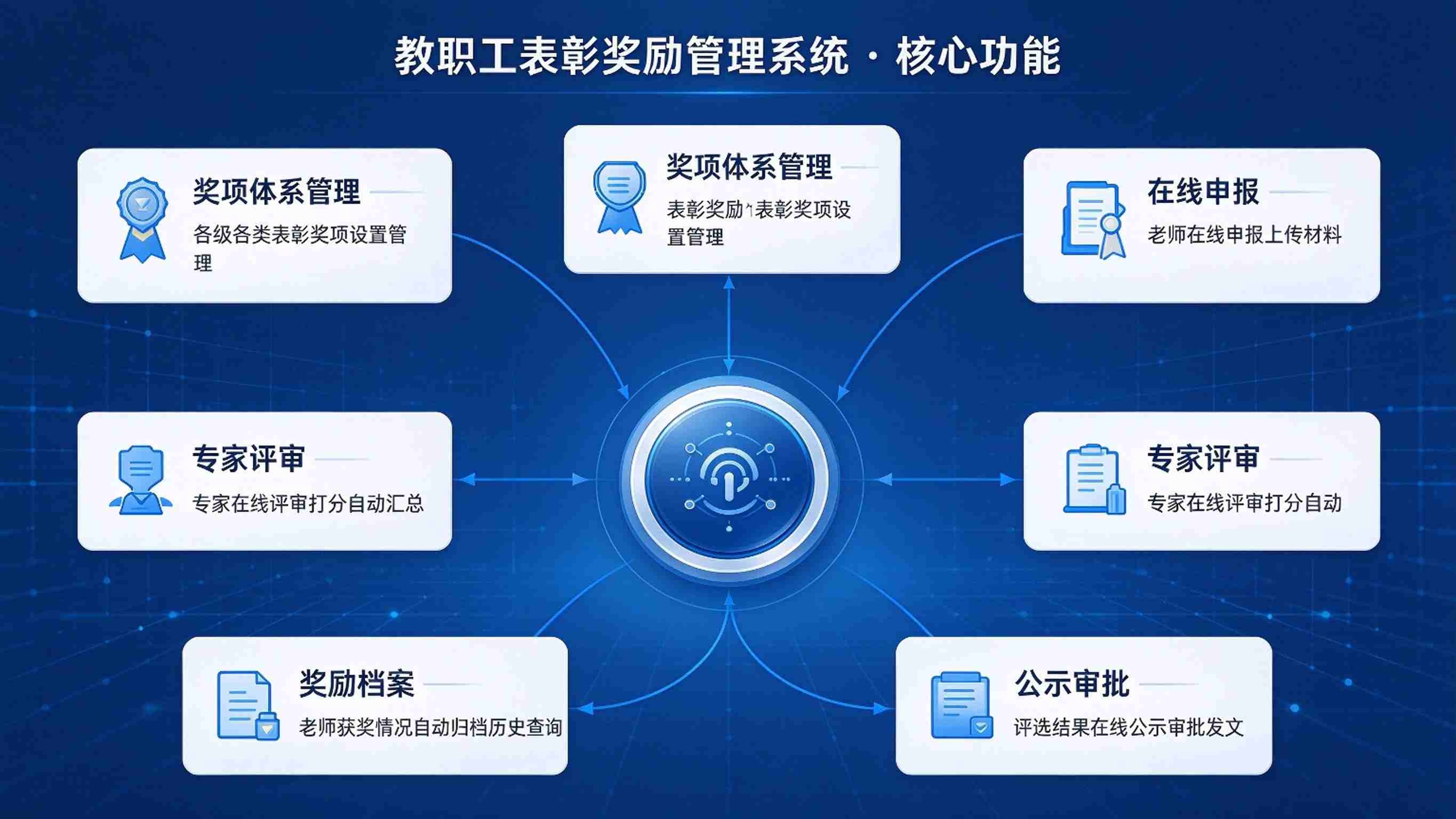 教职工表彰奖励管理系统：公示发放留痕与荣誉数据沉淀解决方案(图3)