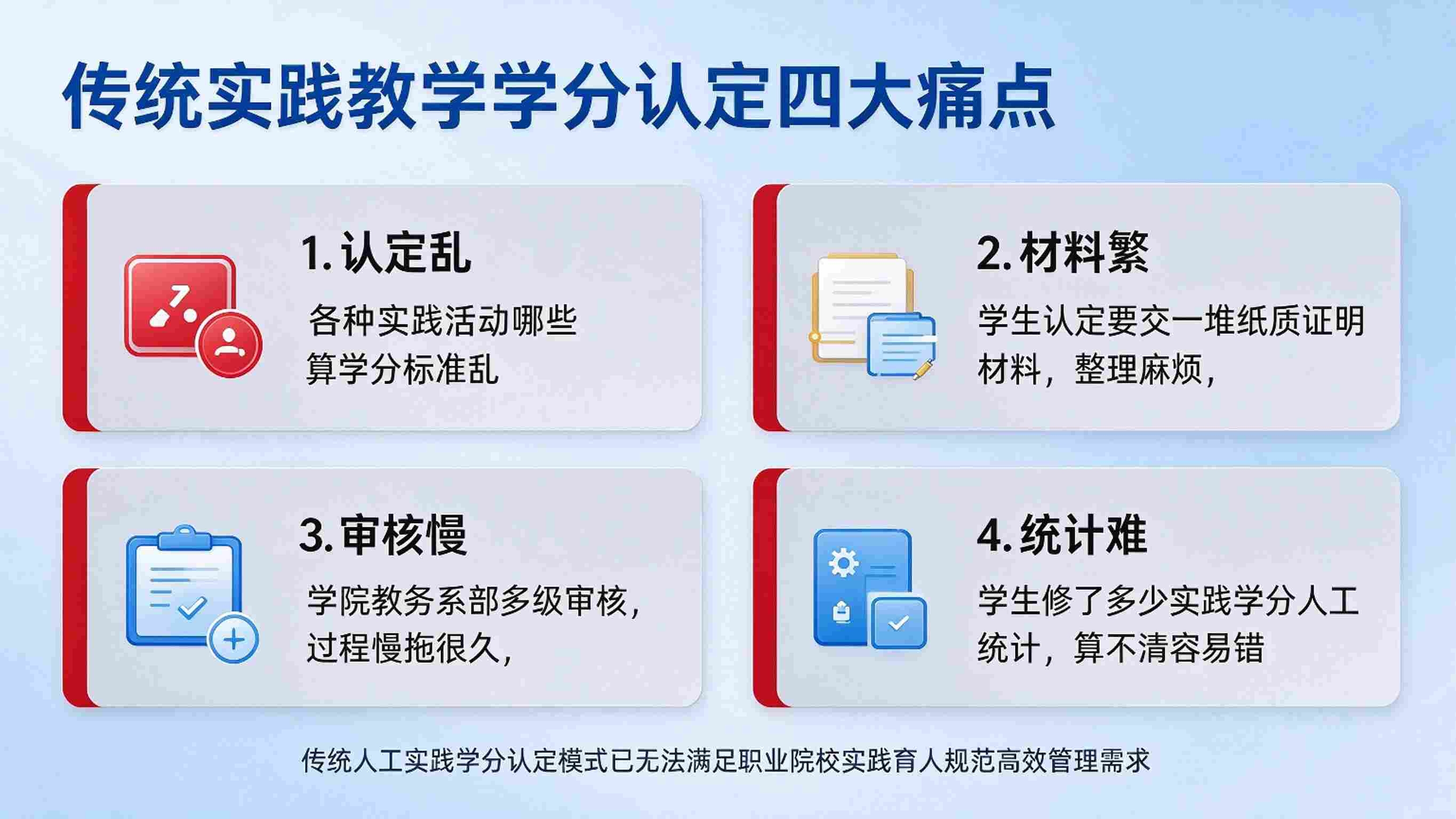 实践教学学分认定系统:学分认定规范与成绩归档解决方案(图2) 实践教学学分认定系统:学分认定规范与成绩归档解决方案(图2)