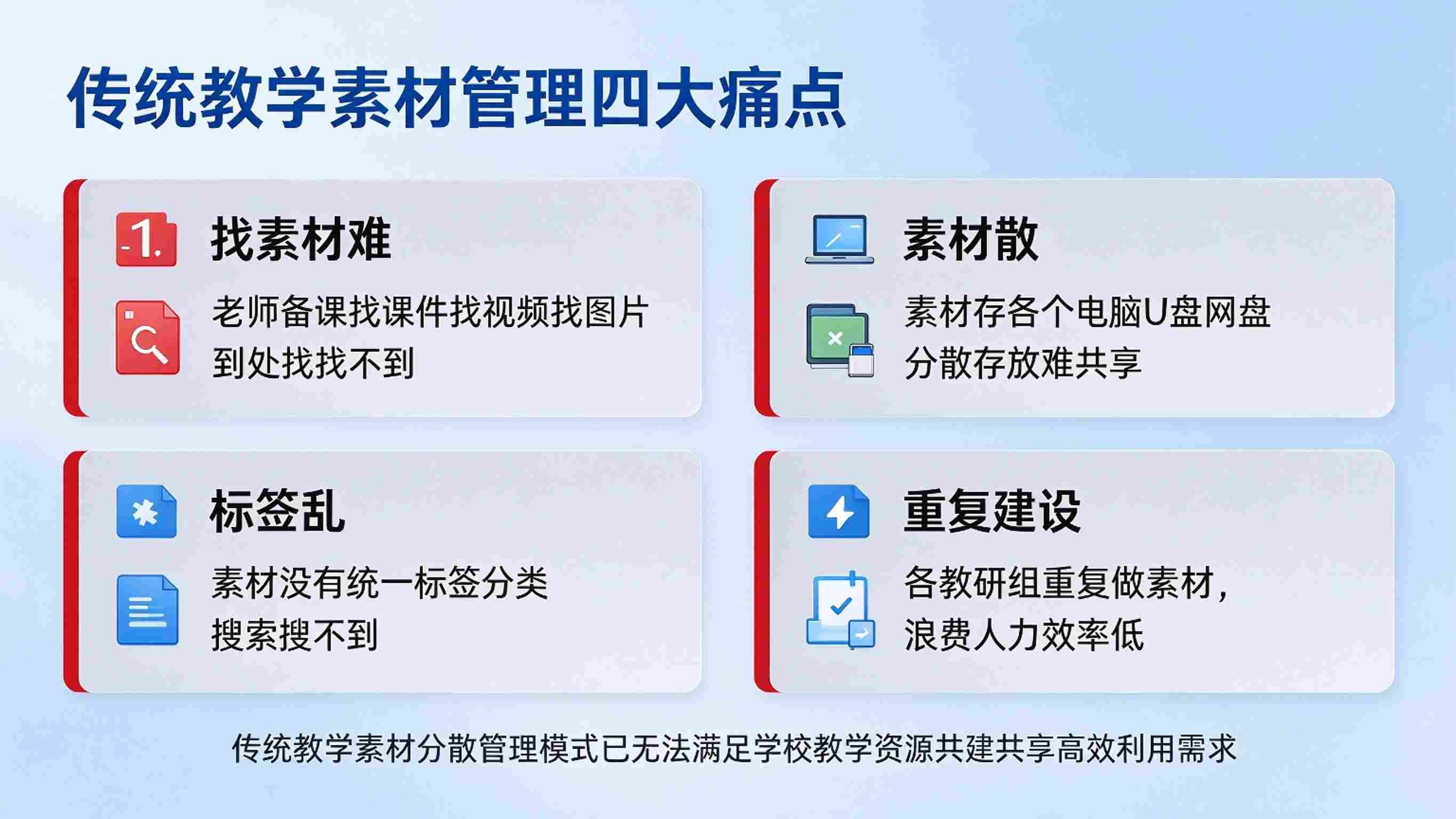 教学素材智能检索系统:智能检索与共享应用解决方案(图2) 教学素材智能检索系统:智能检索与共享应用解决方案(图2)