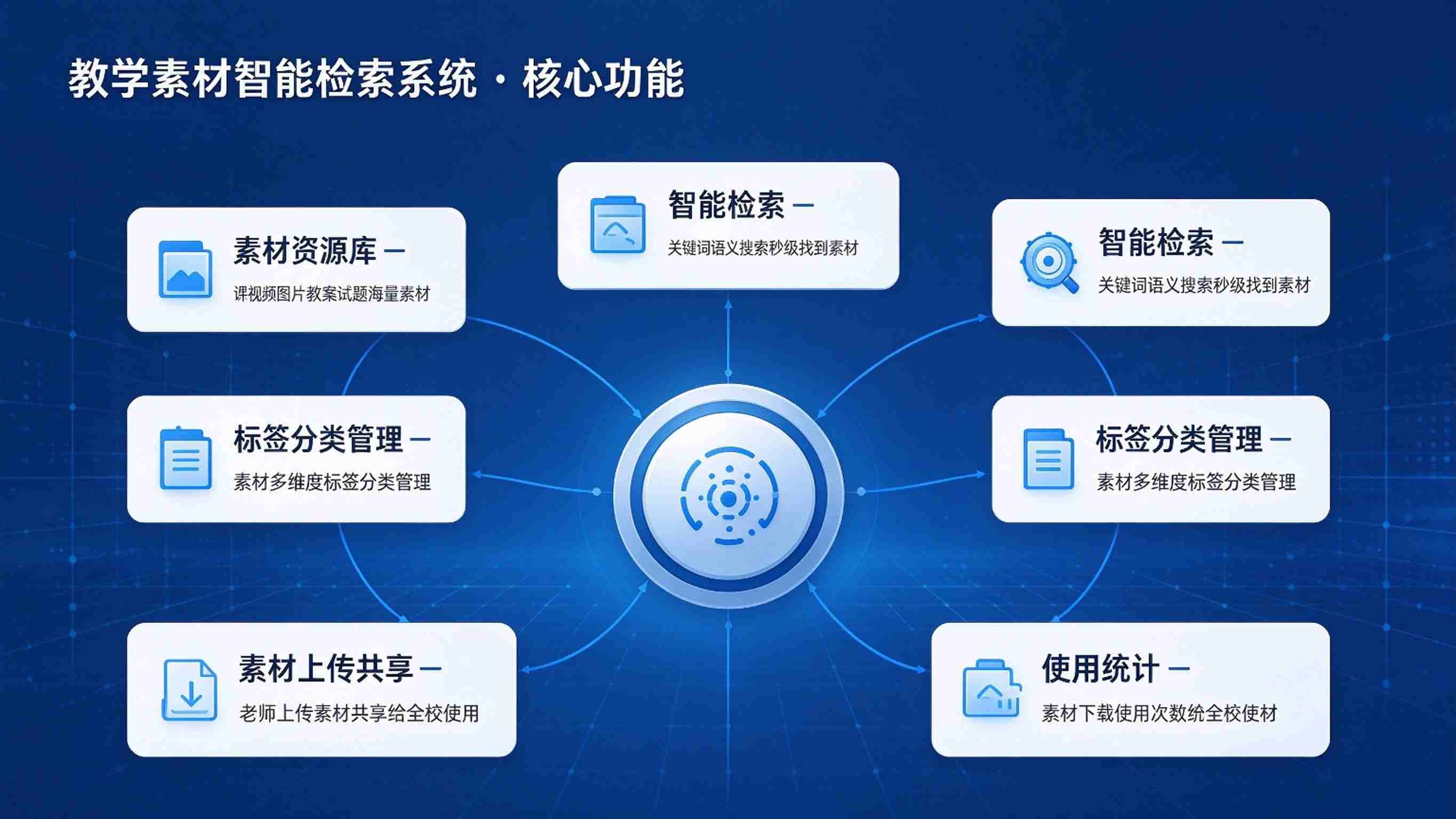 教学素材智能检索系统:智能检索与共享应用解决方案(图3) 教学素材智能检索系统:智能检索与共享应用解决方案(图3)