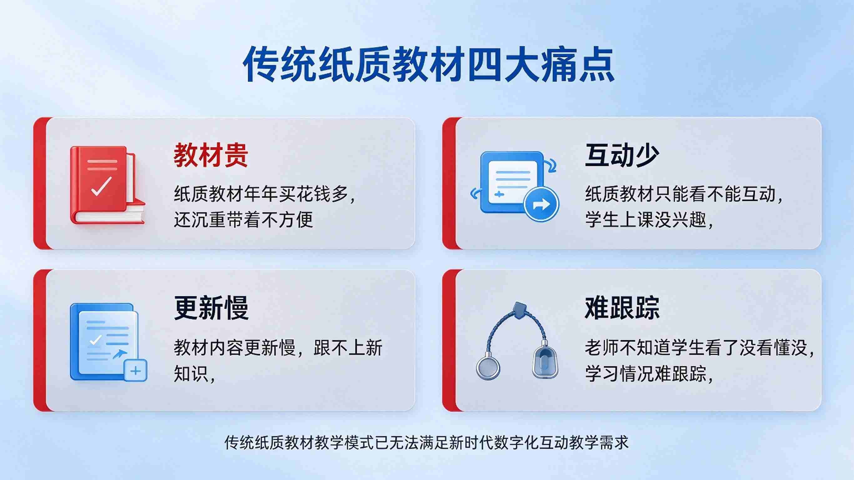 数字教材互动管理系统：课堂互动化与学习数据化解决方案(图2)