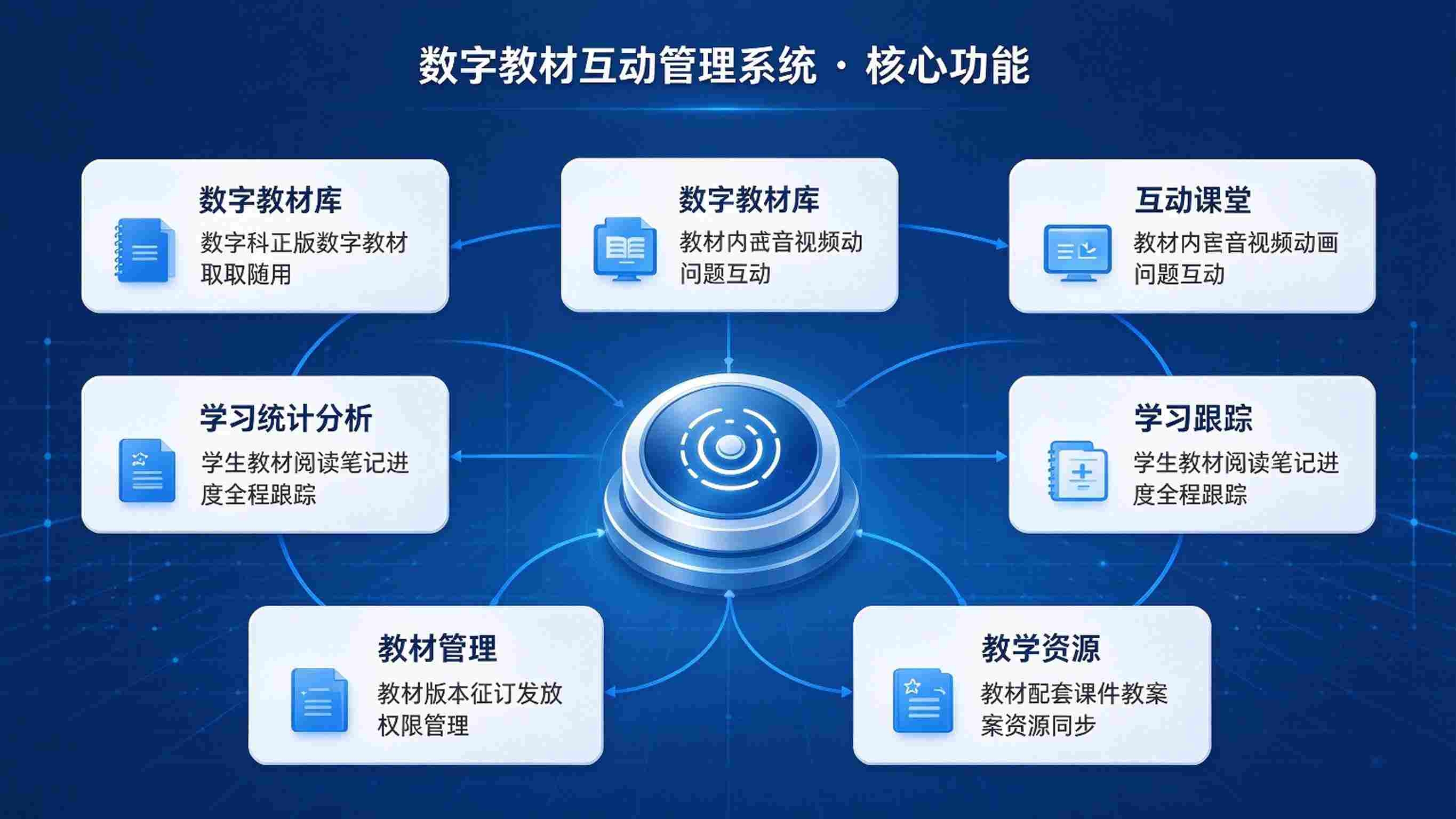 数字教材互动管理系统：课堂互动化与学习数据化解决方案(图3)