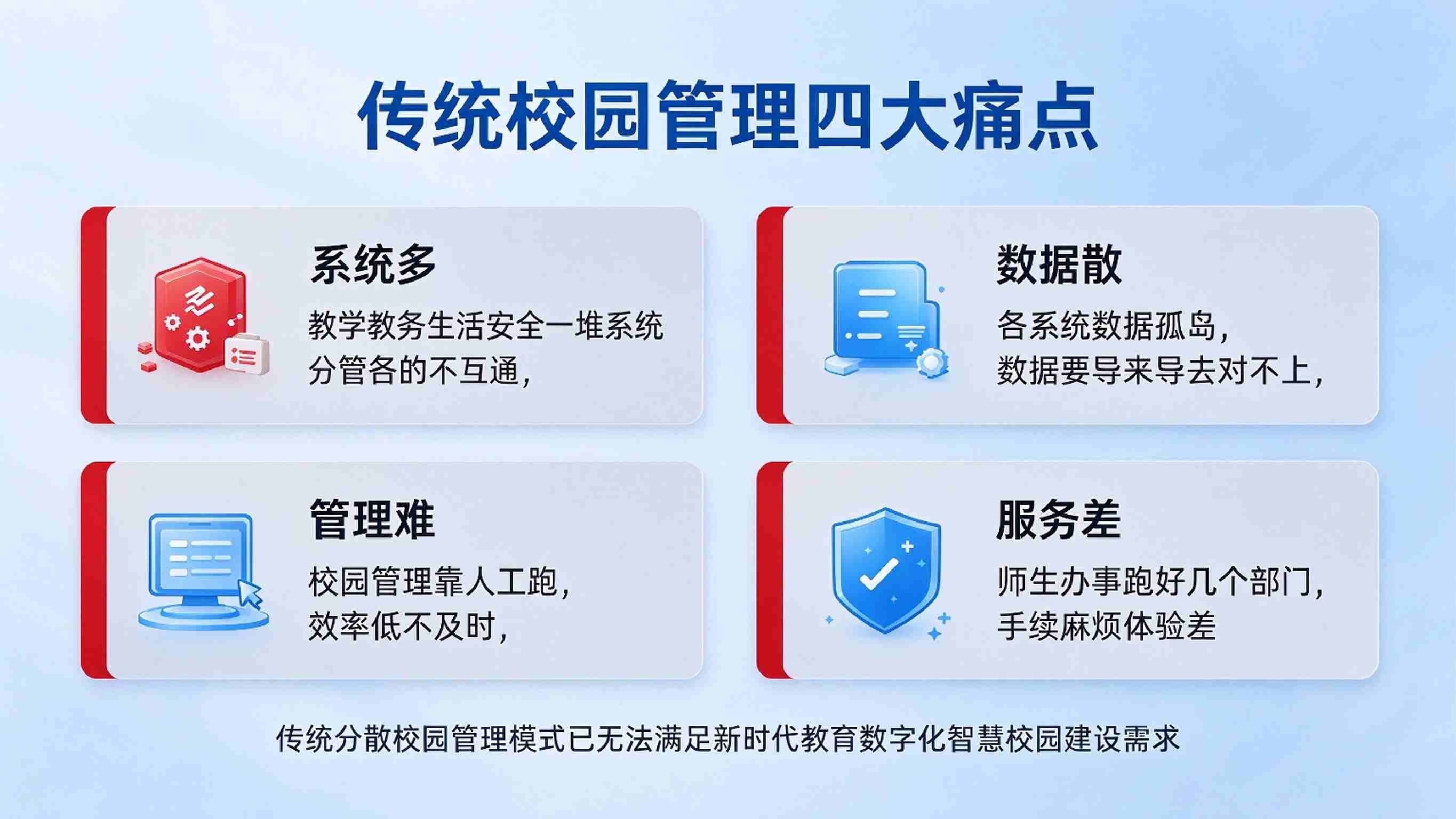 智慧校园方案：整体规划，平台支撑与数据驱动解决方案(图2)
