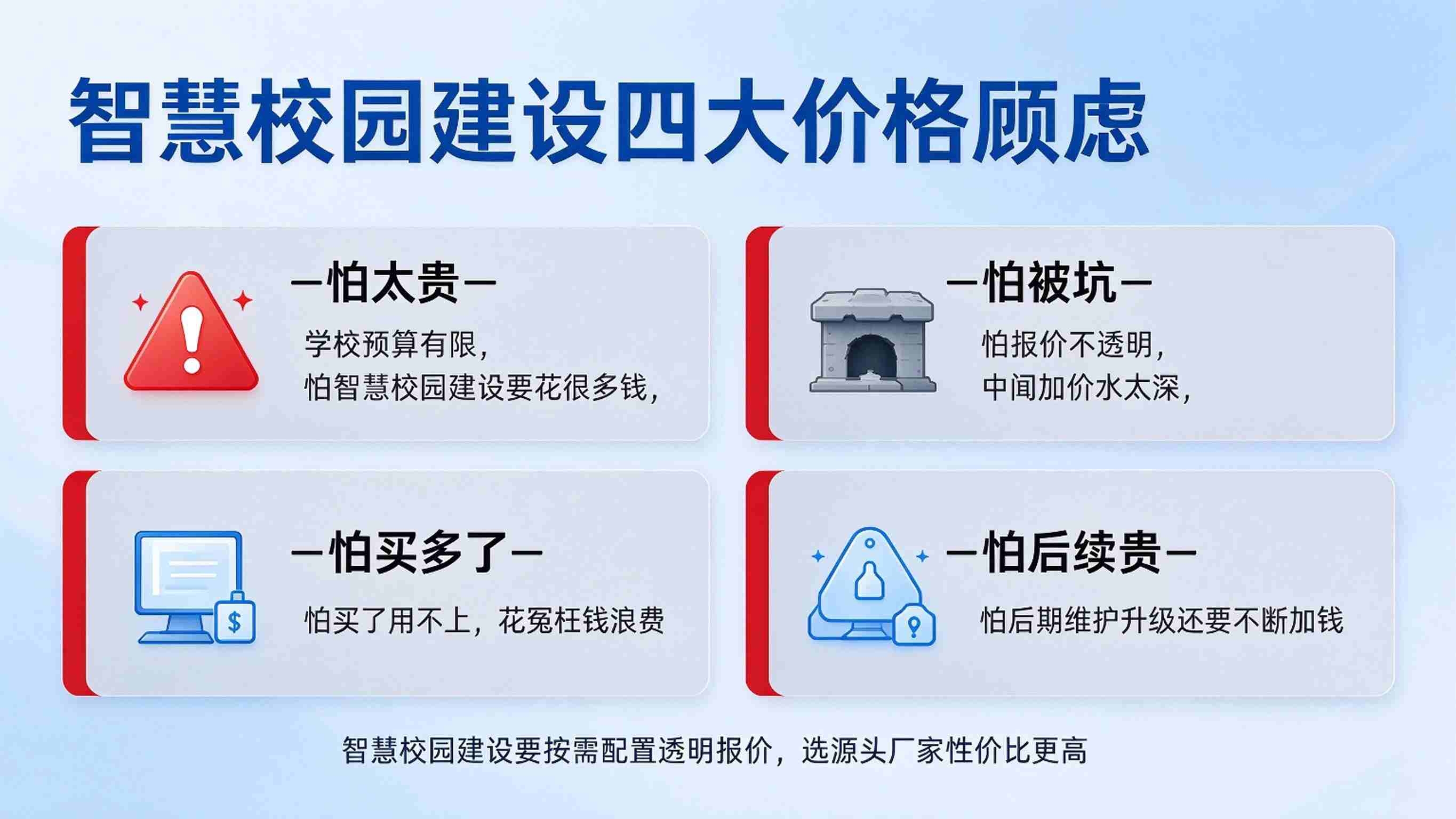 智慧校园多少钱:建设成本构成,费用测算与投入规划解决方案(图2) 智慧校园多少钱:建设成本构成,费用测算与投入规划解决方案(图2)